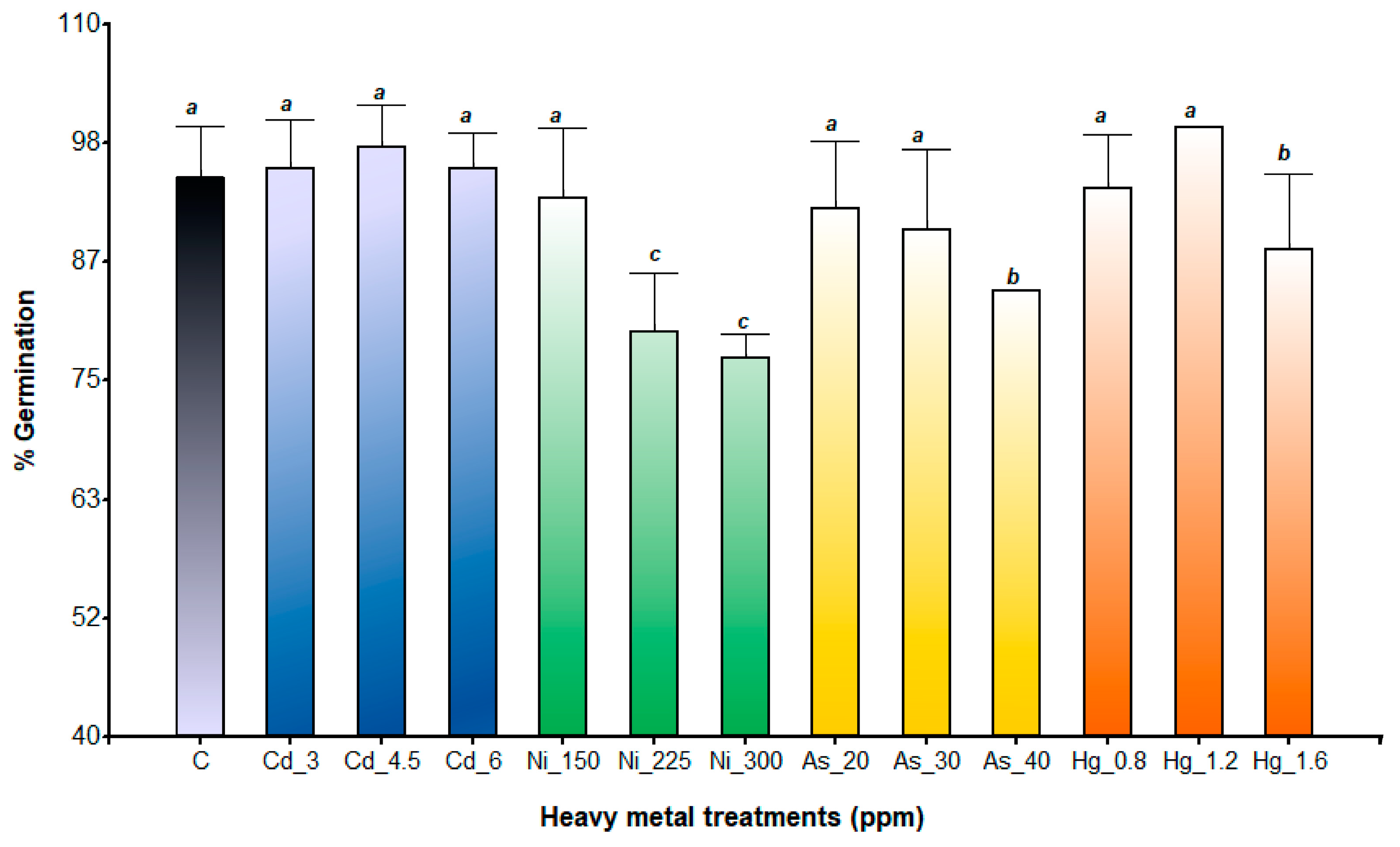 Diversity 15 00824 g001