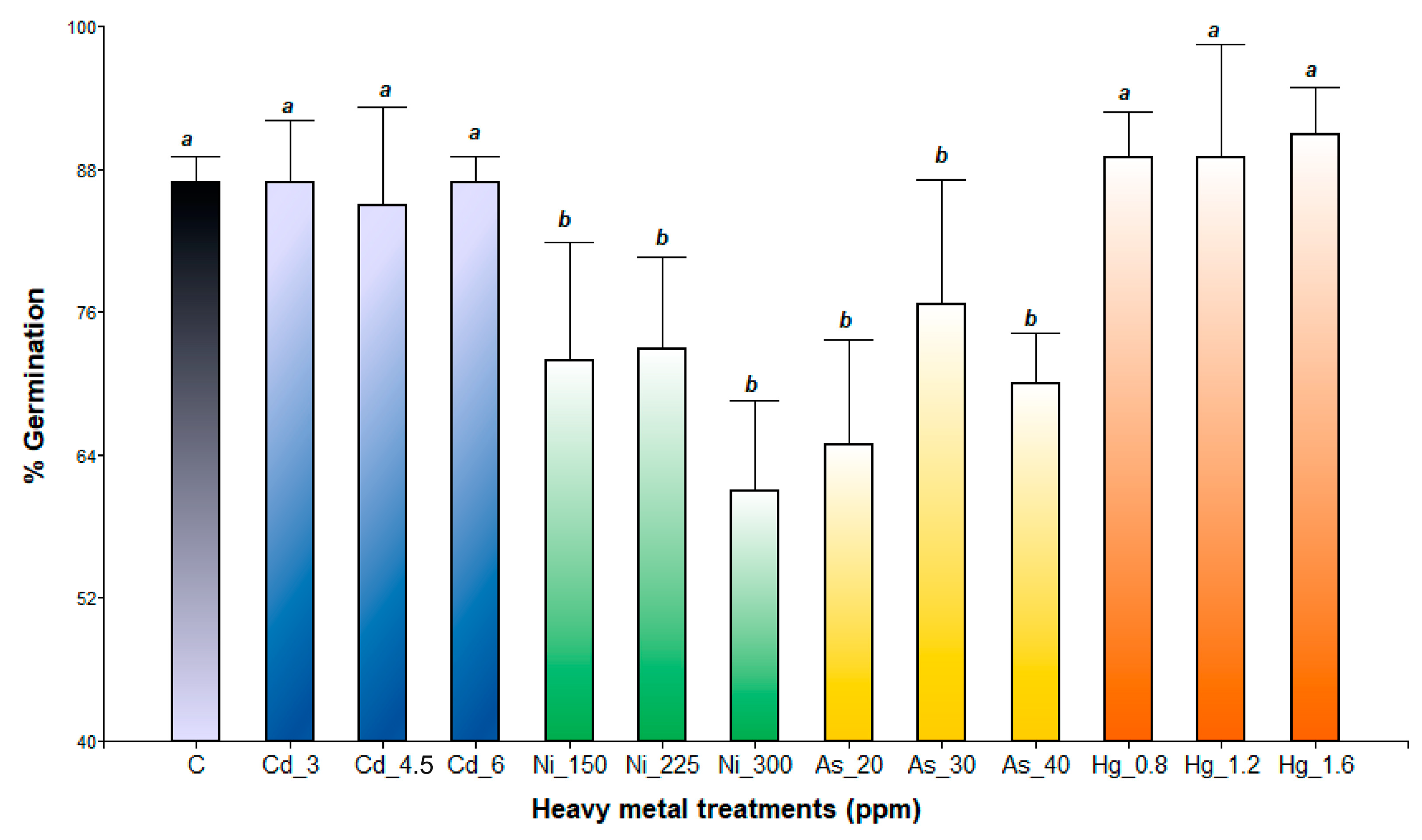 Diversity 15 00824 g002