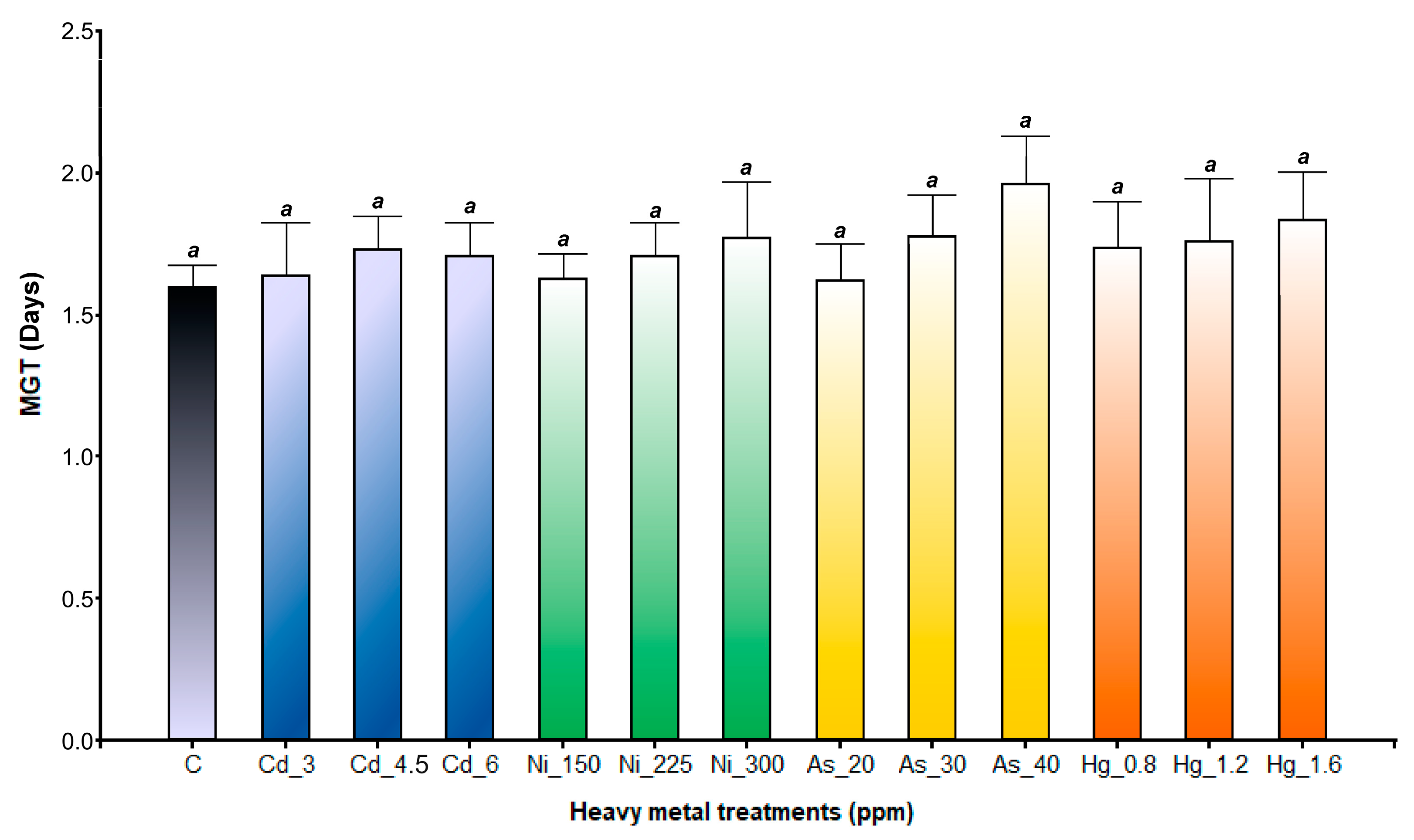 Diversity 15 00824 g003