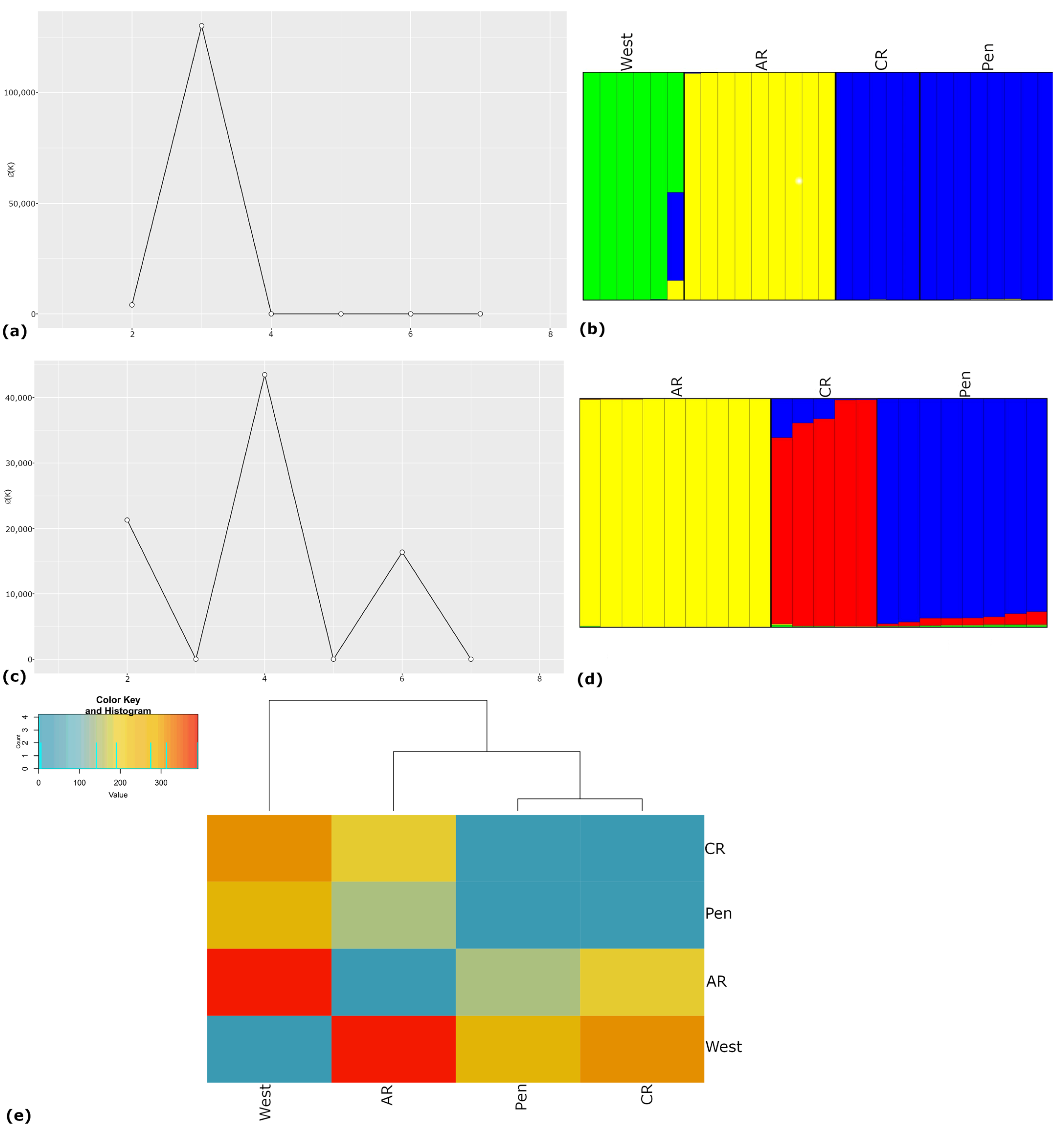 Diversity 15 00827 g003