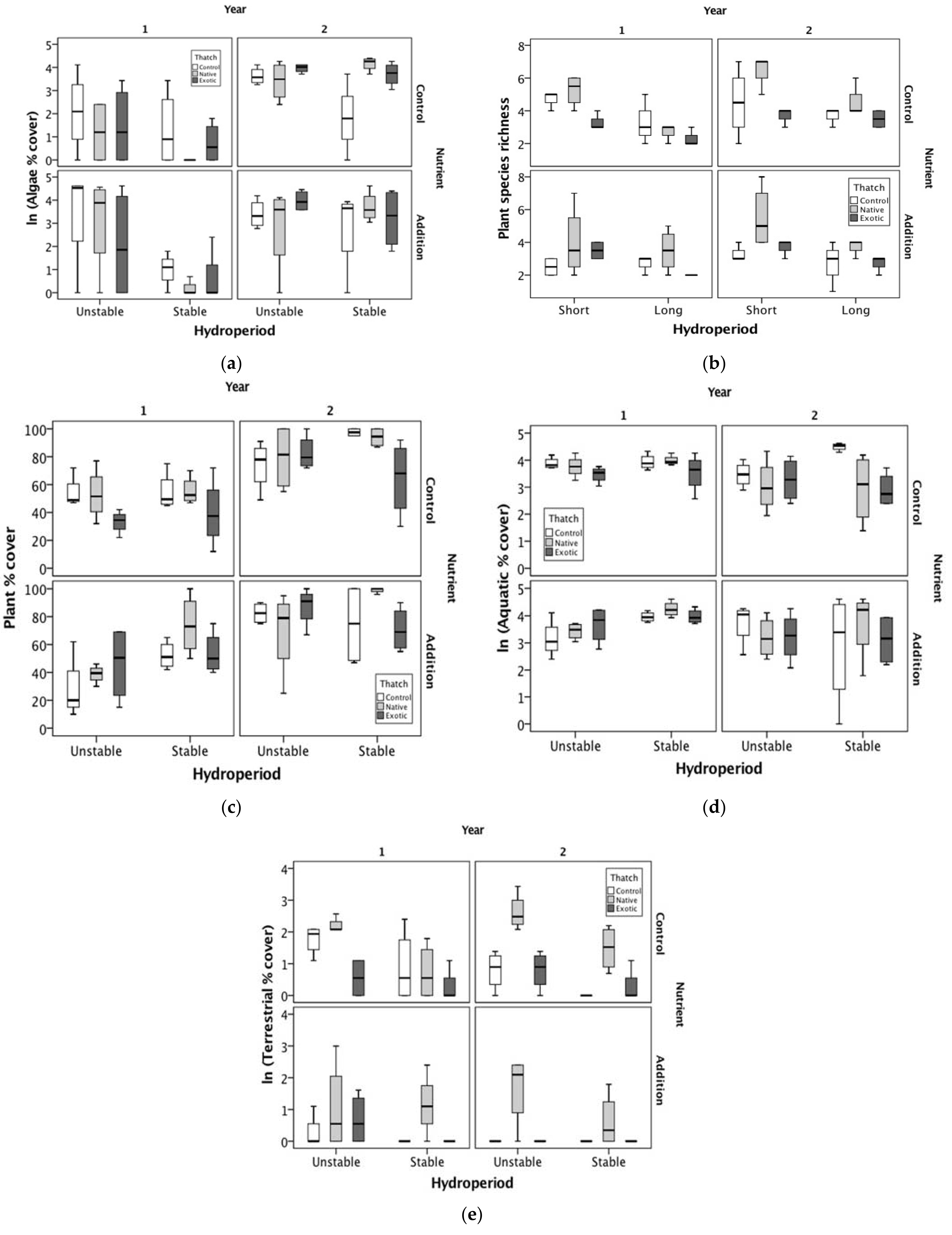 Diversity 15 00832 g001