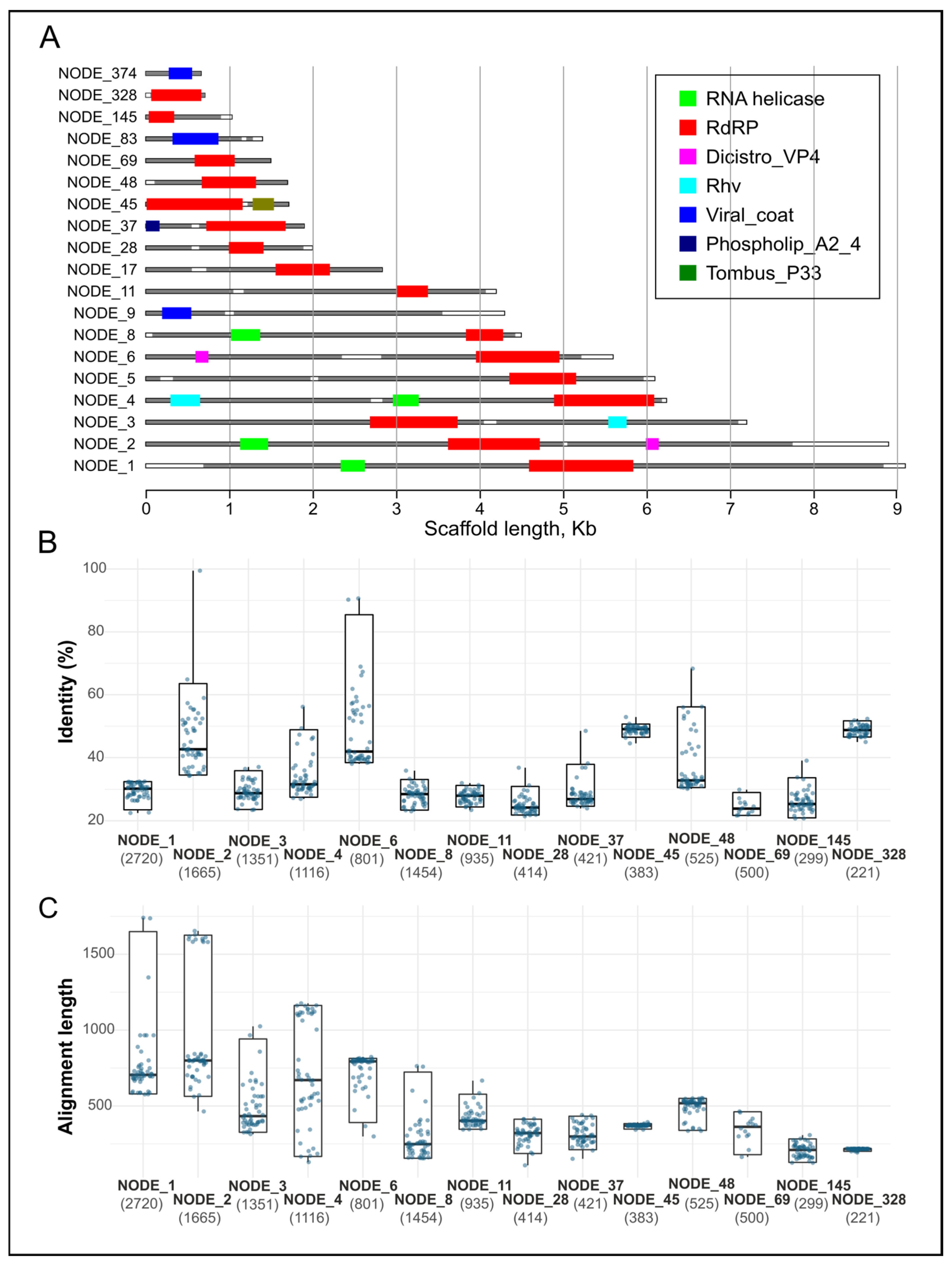 Diversity 15 00835 g004