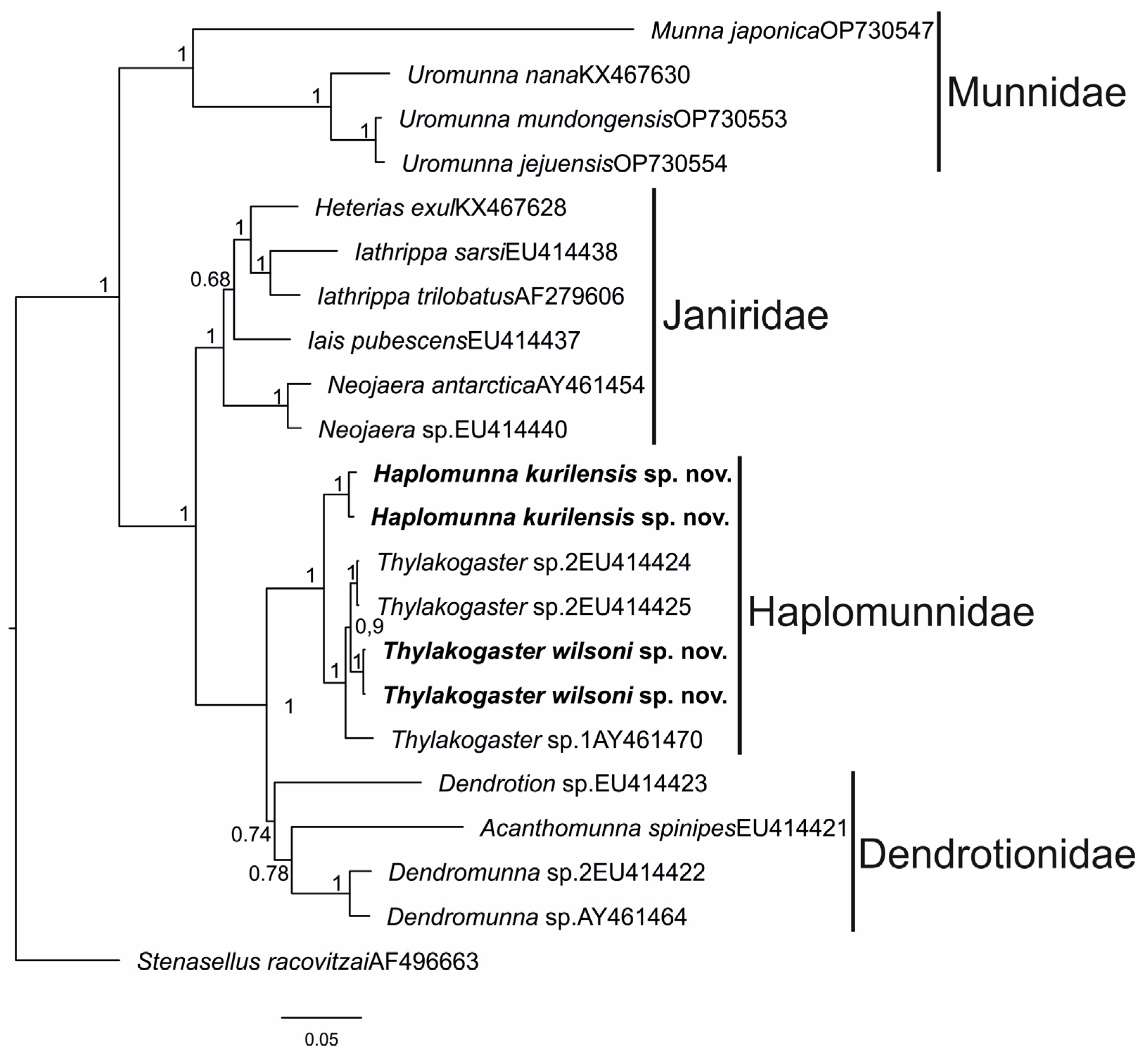 Diversity 15 00850 g020