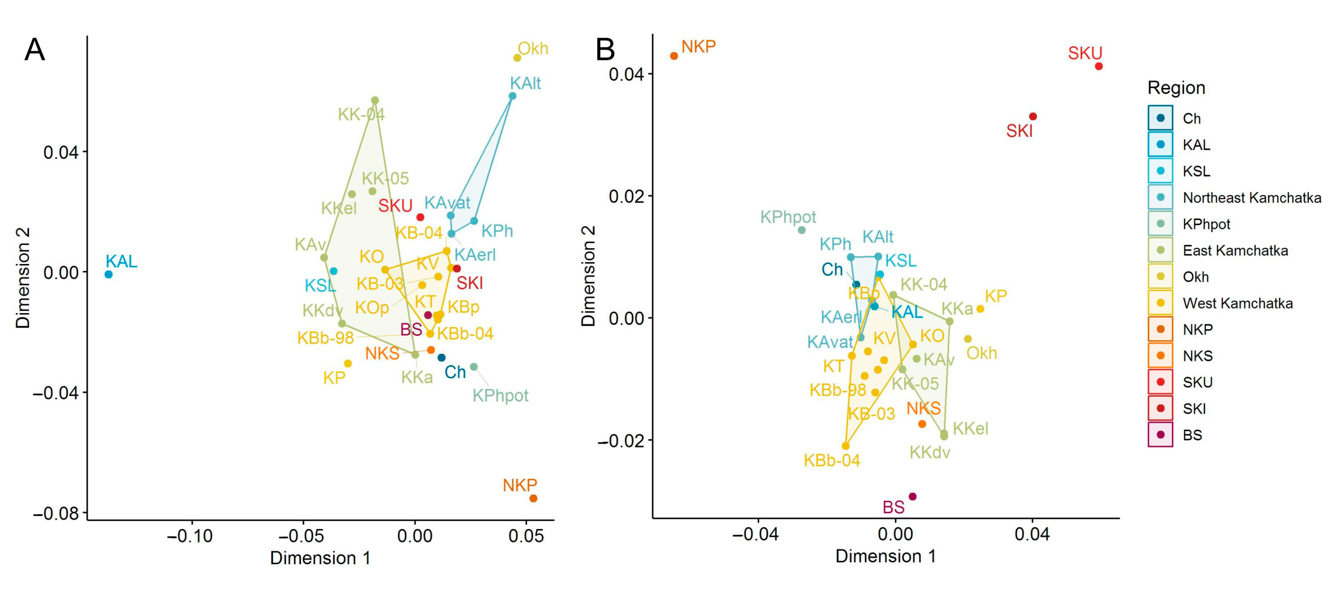 Diversity 15 00853 g003