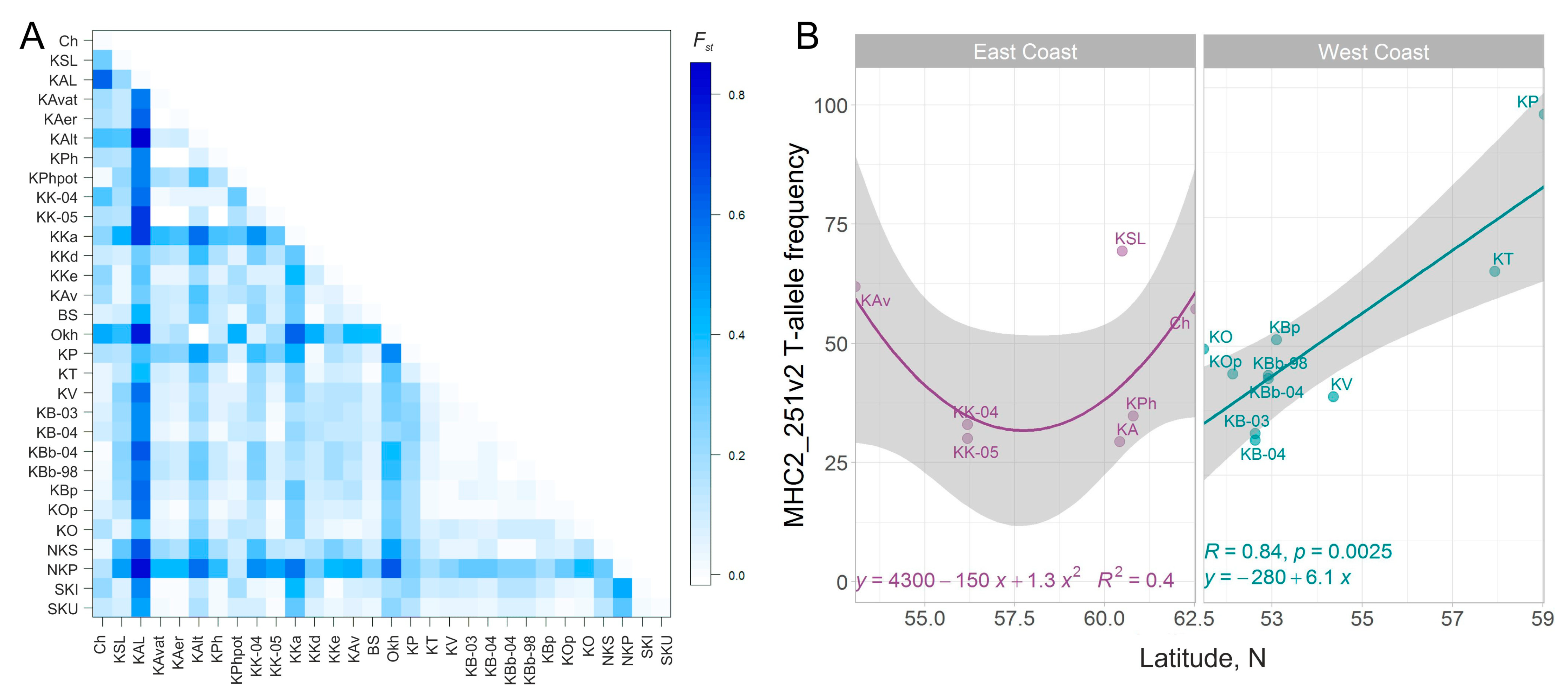Diversity 15 00853 g004