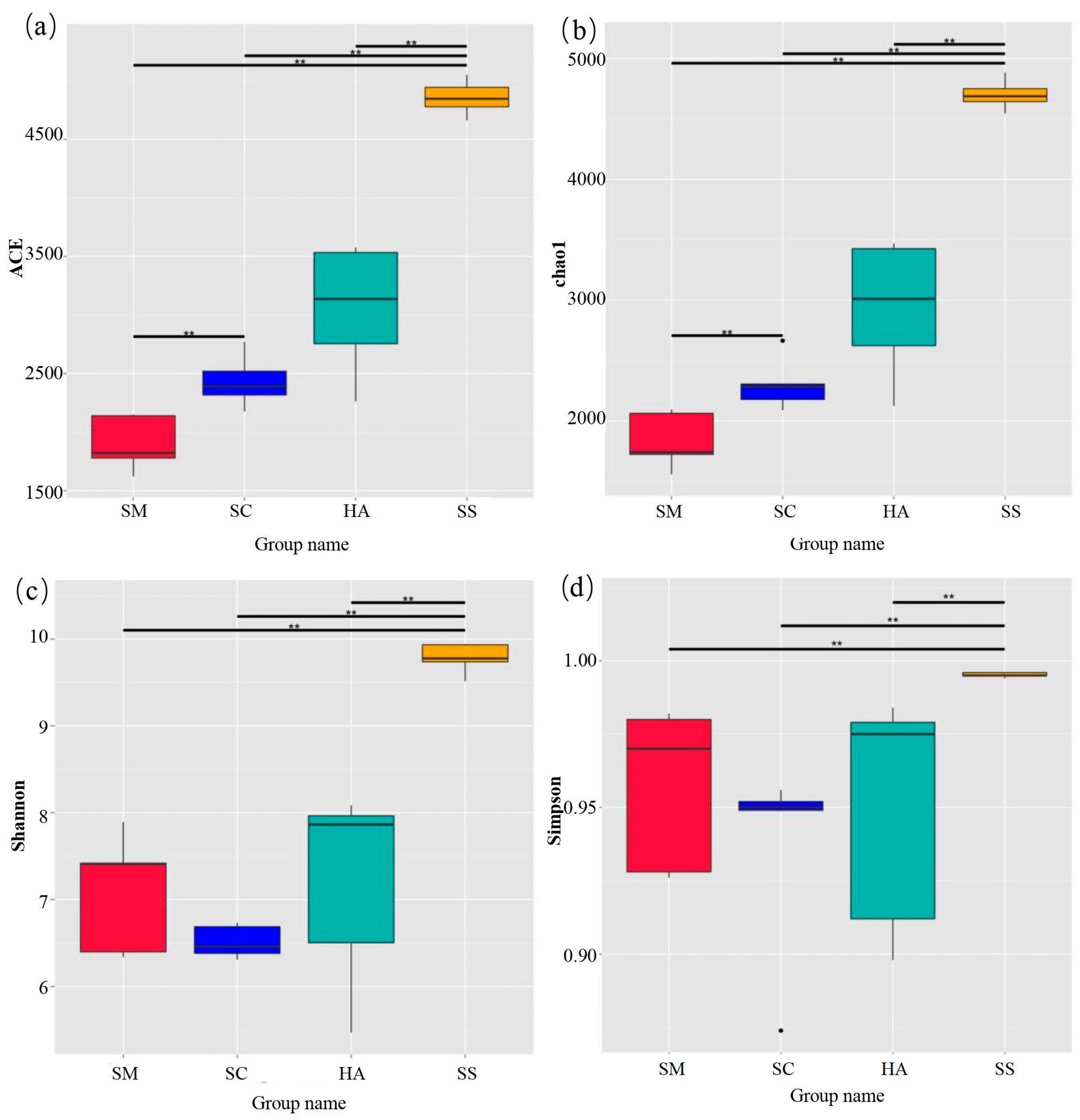 Diversity 15 00855 g002