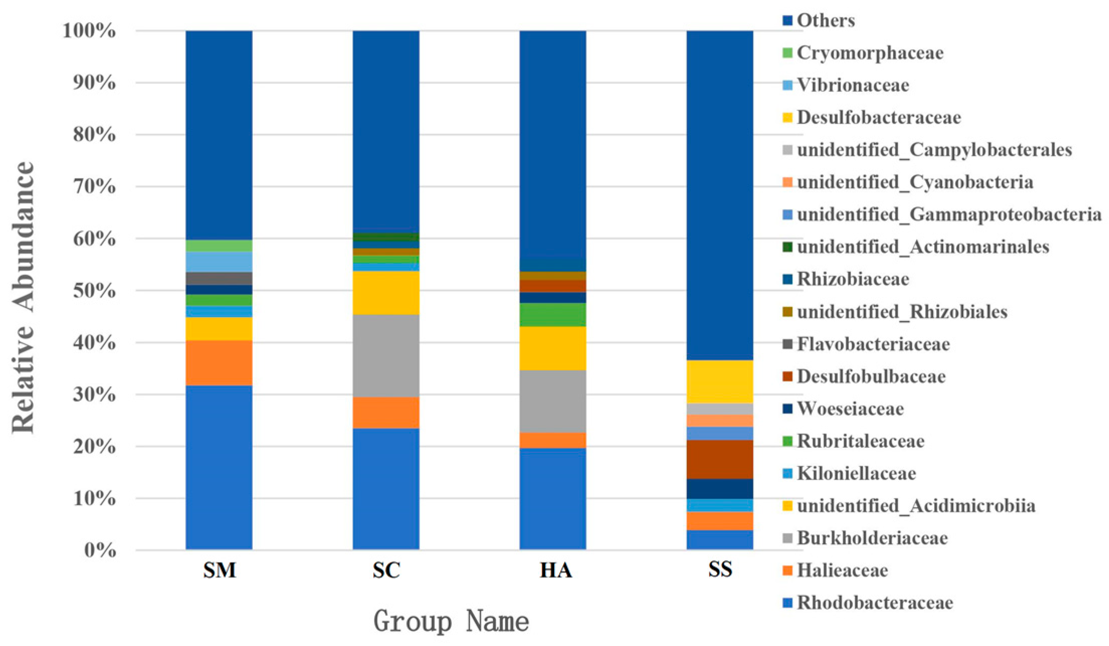 Diversity 15 00855 g005