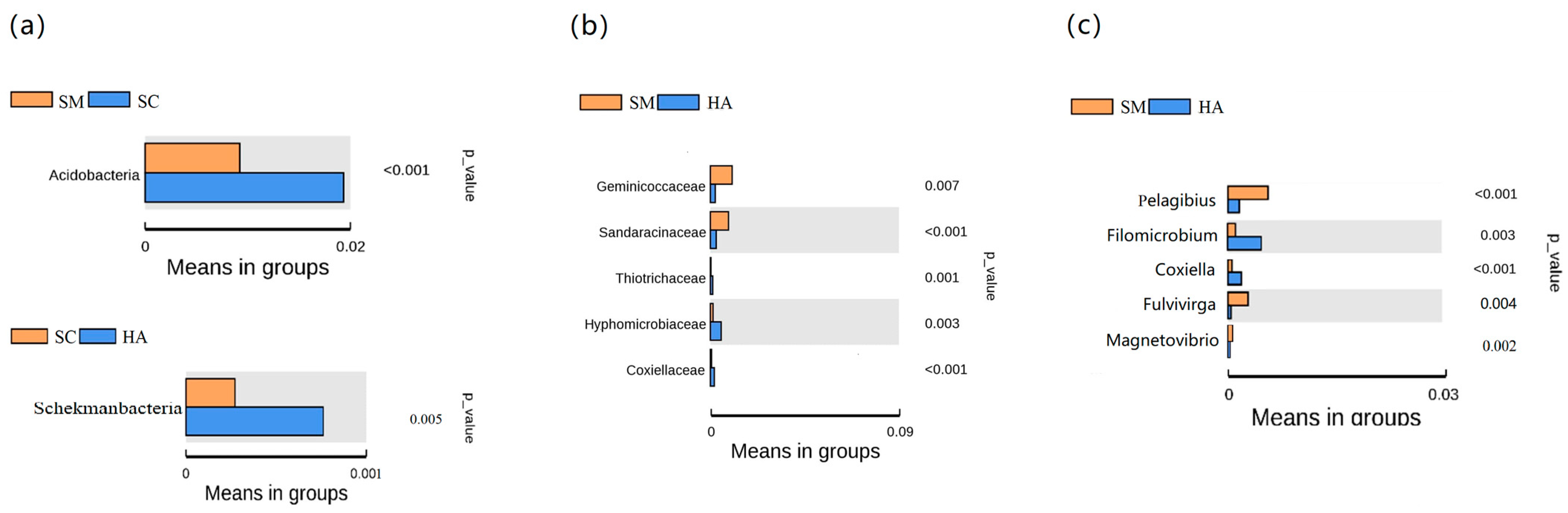 Diversity 15 00855 g007