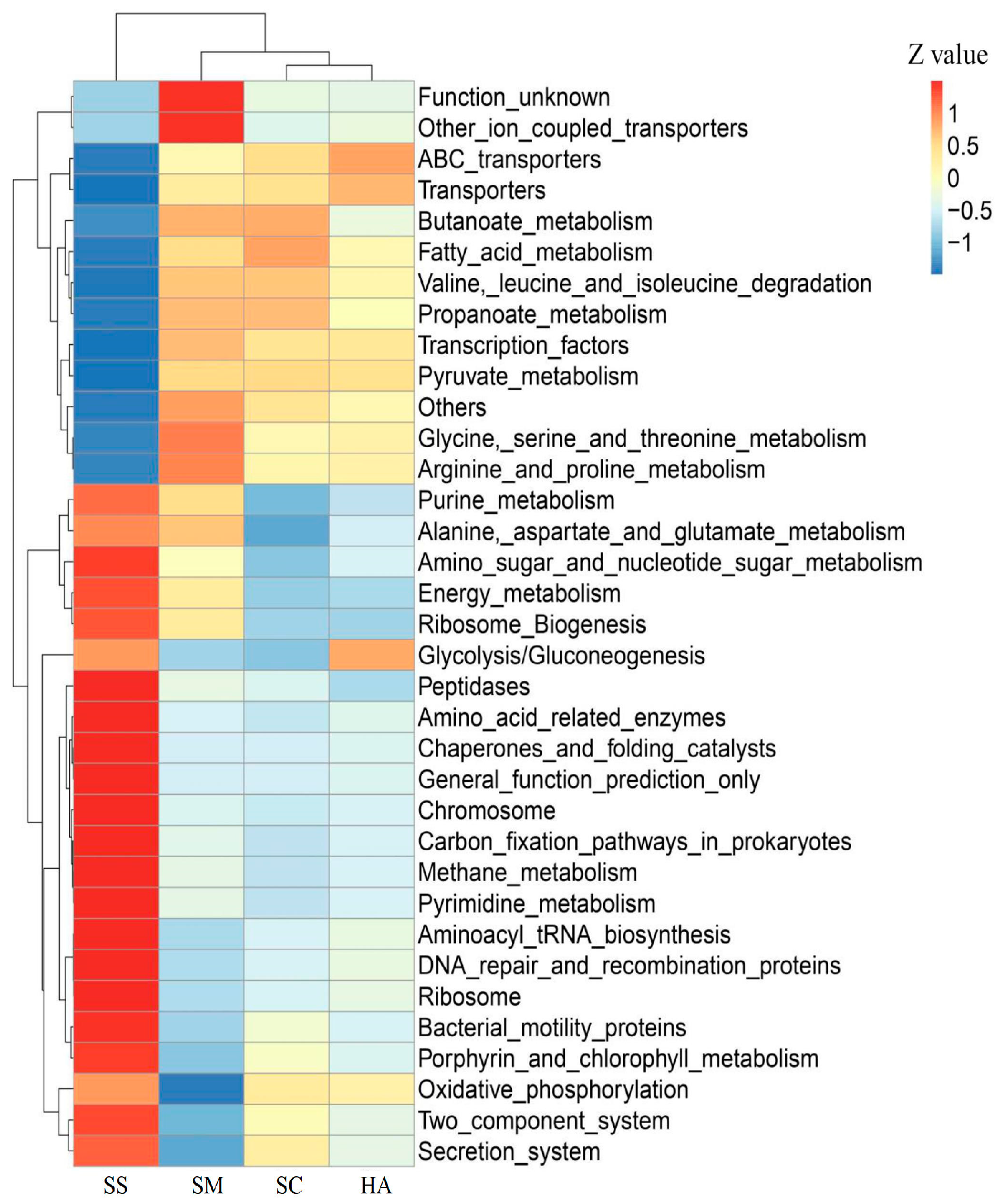 Diversity 15 00855 g008