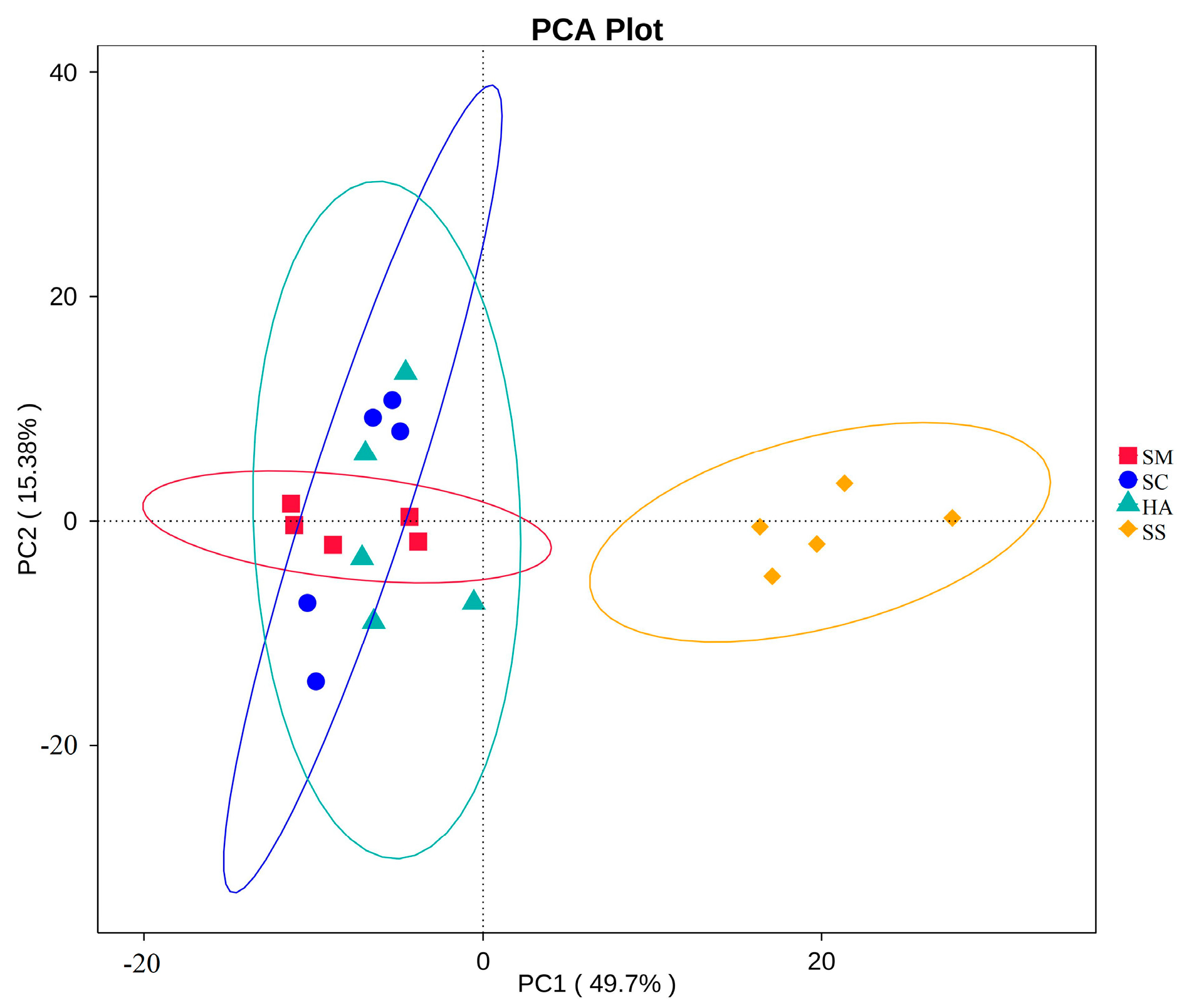 Diversity 15 00855 g009