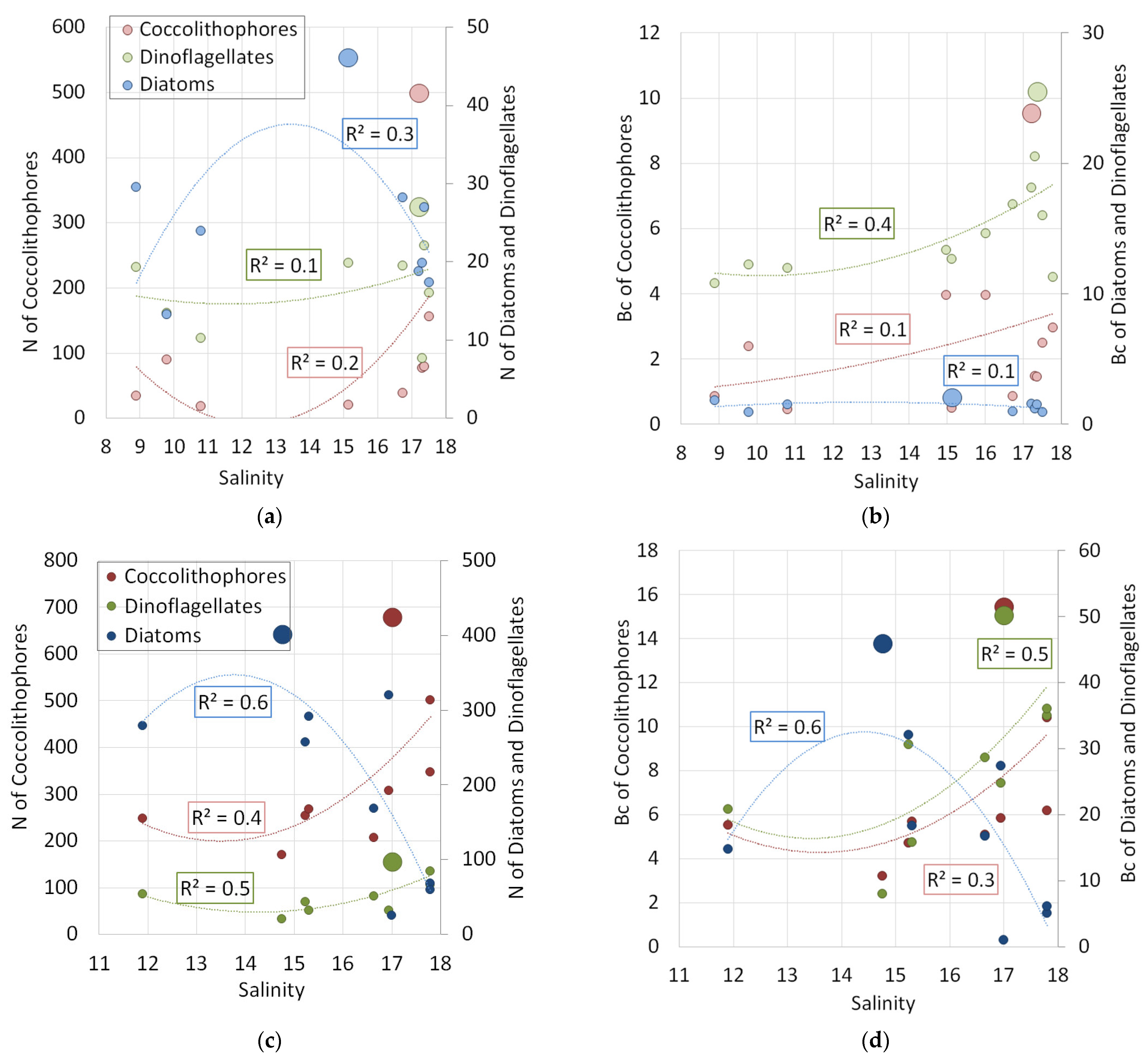 Diversity 15 00857 g006