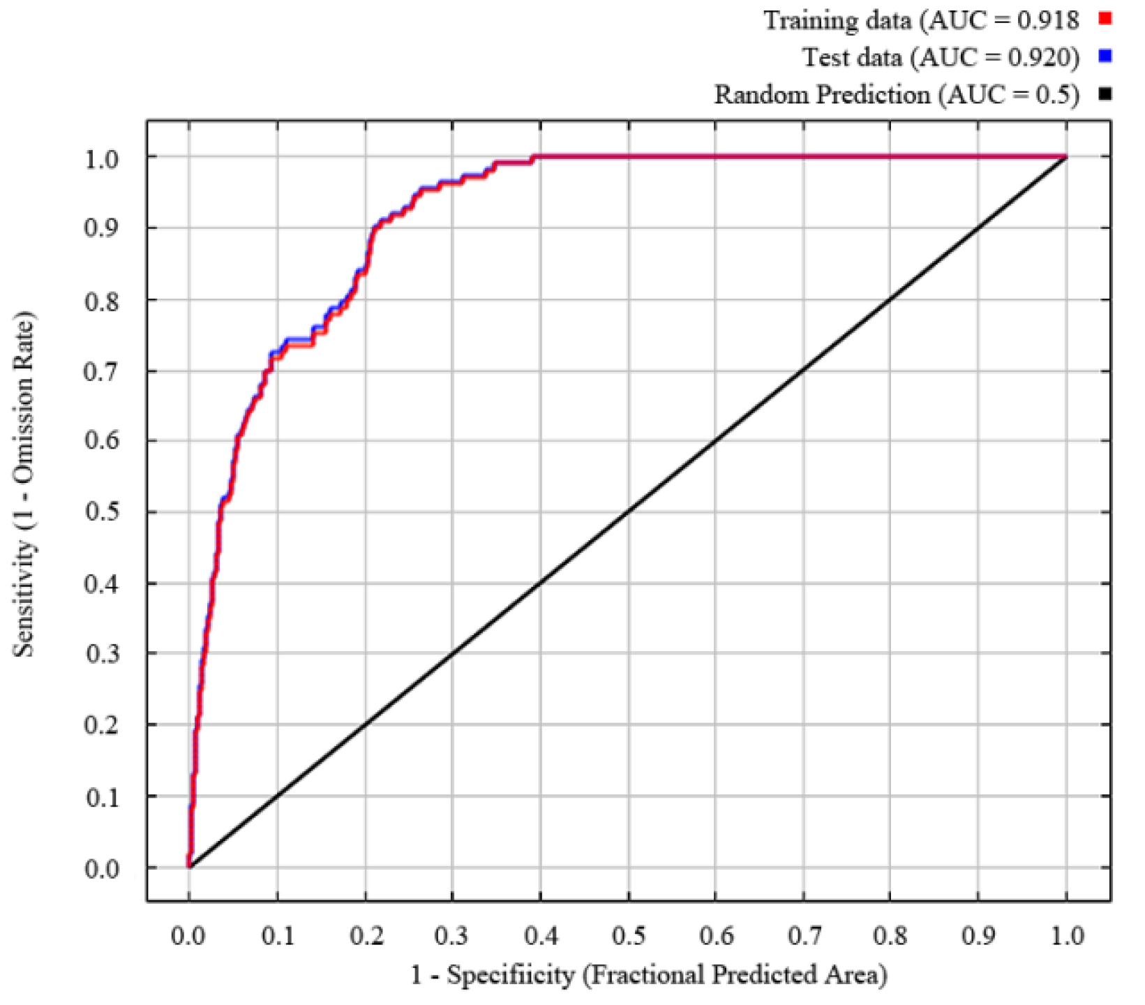 Diversity 15 00871 g001