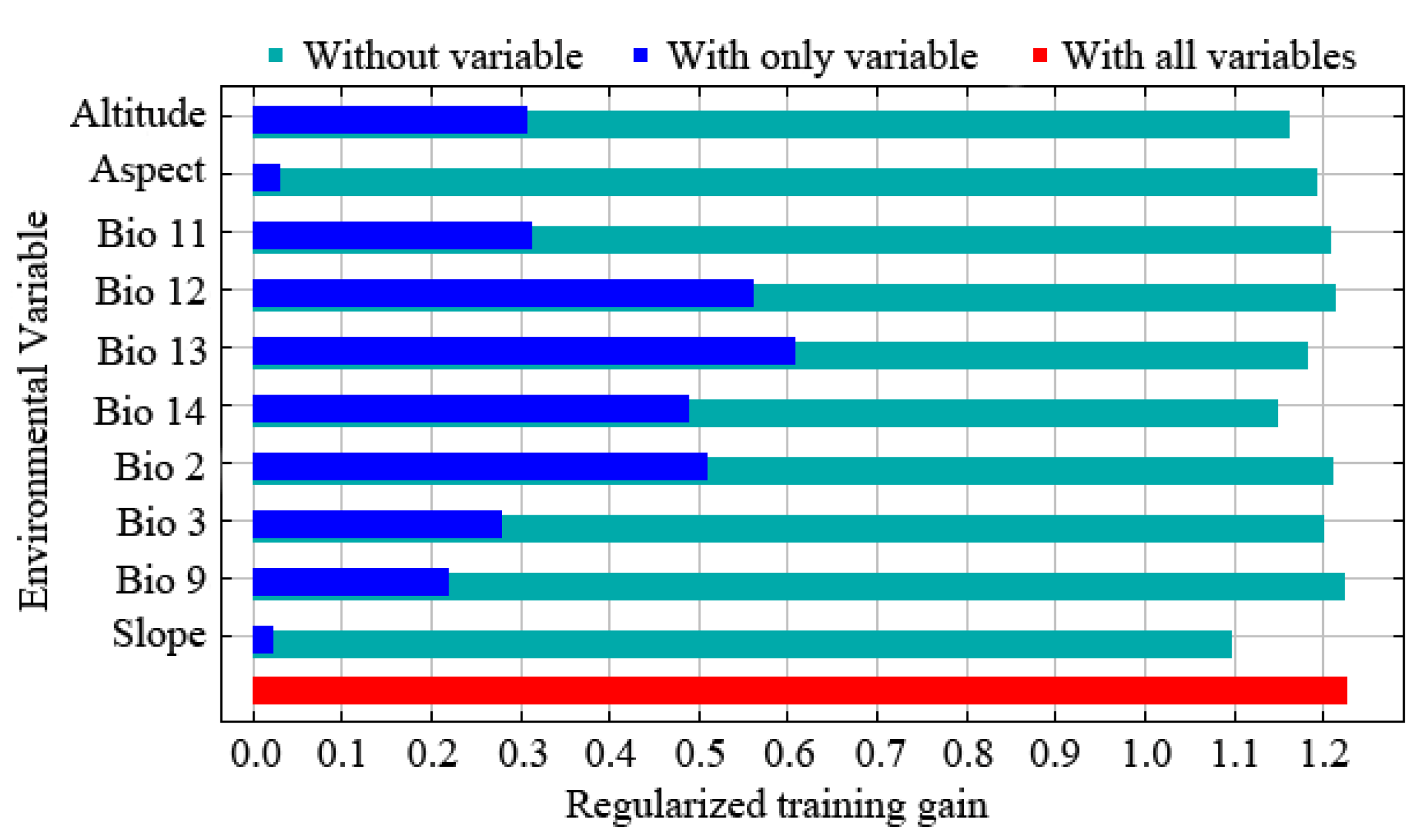 Diversity 15 00871 g002