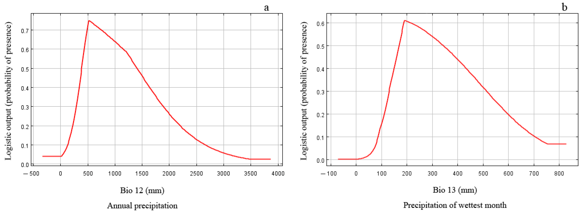 Diversity 15 00871 g003