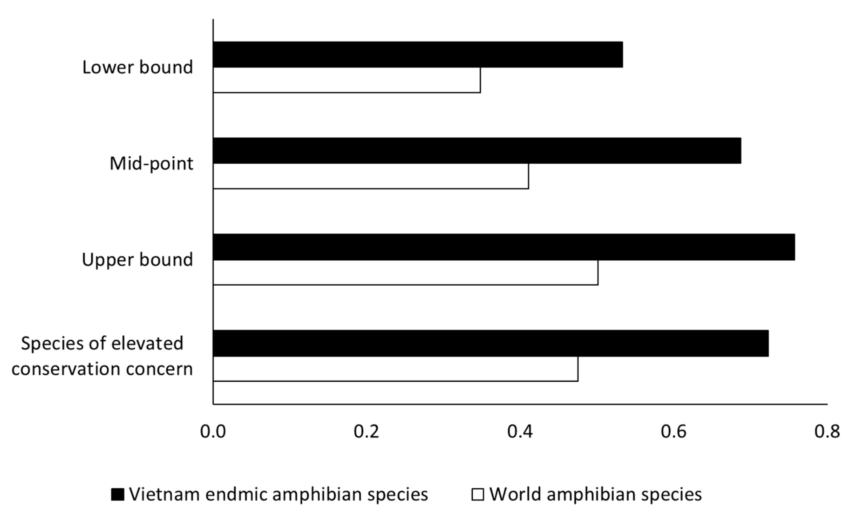 Diversity 15 00872 g002