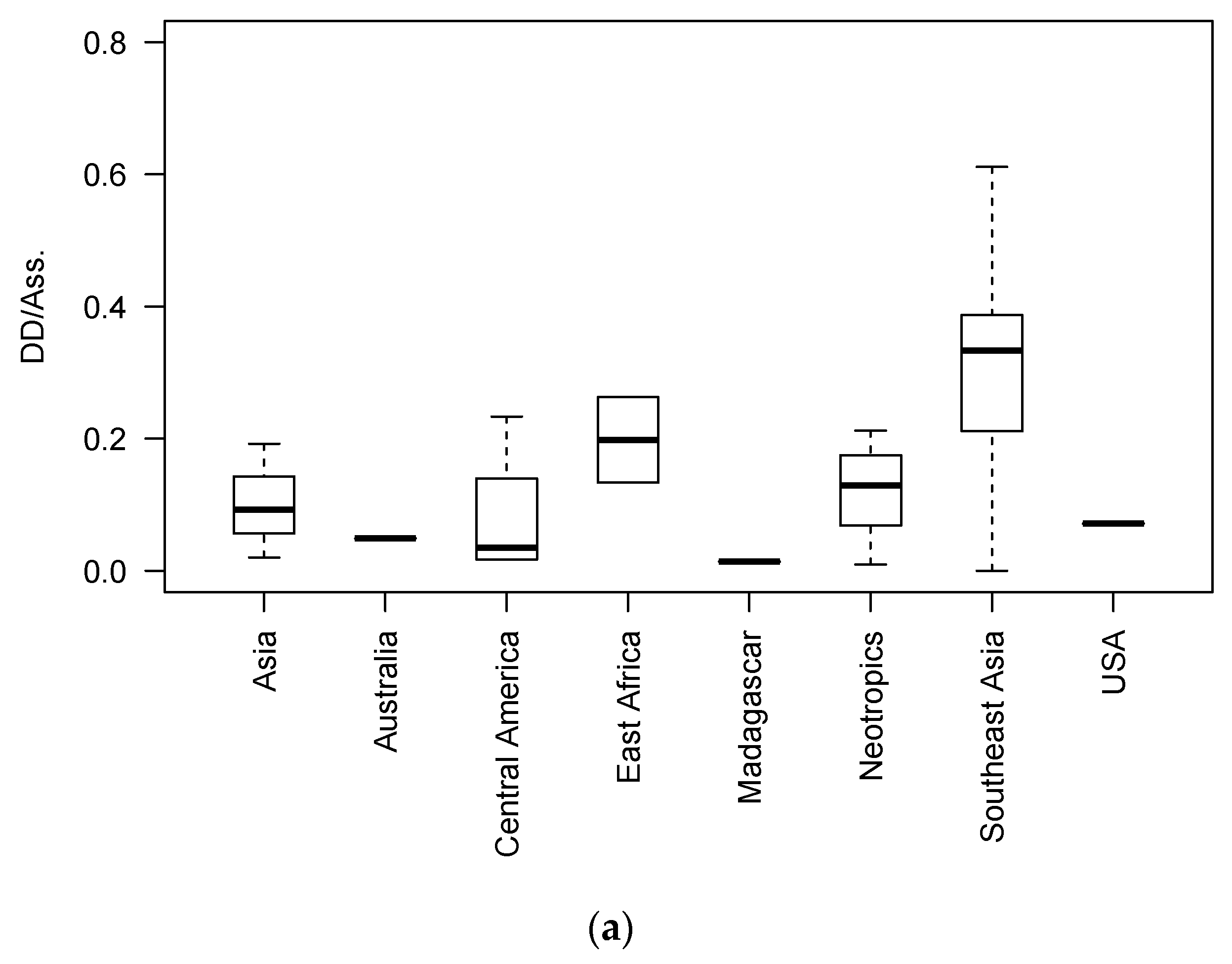 Diversity 15 00872 g003a