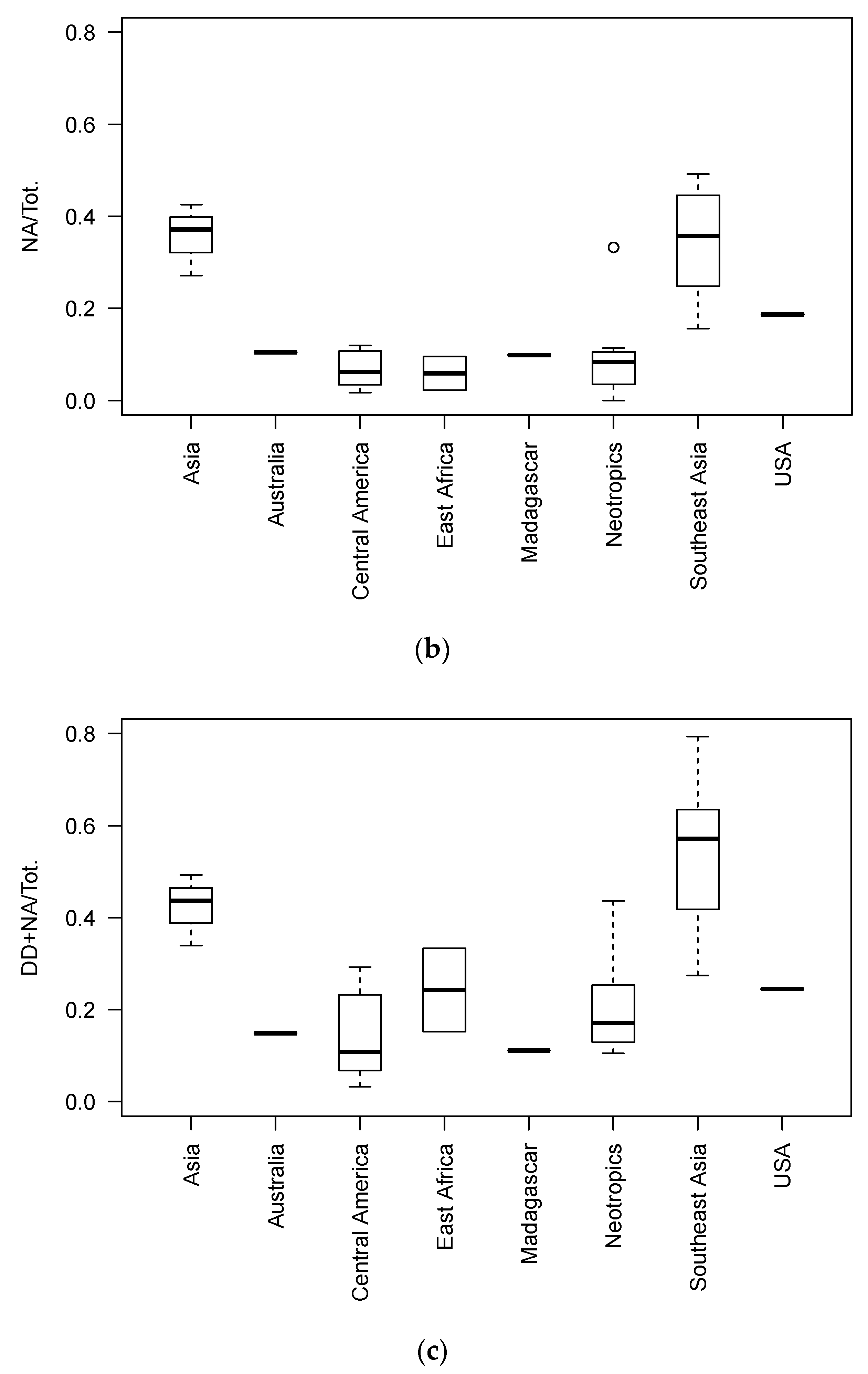 Diversity 15 00872 g003b