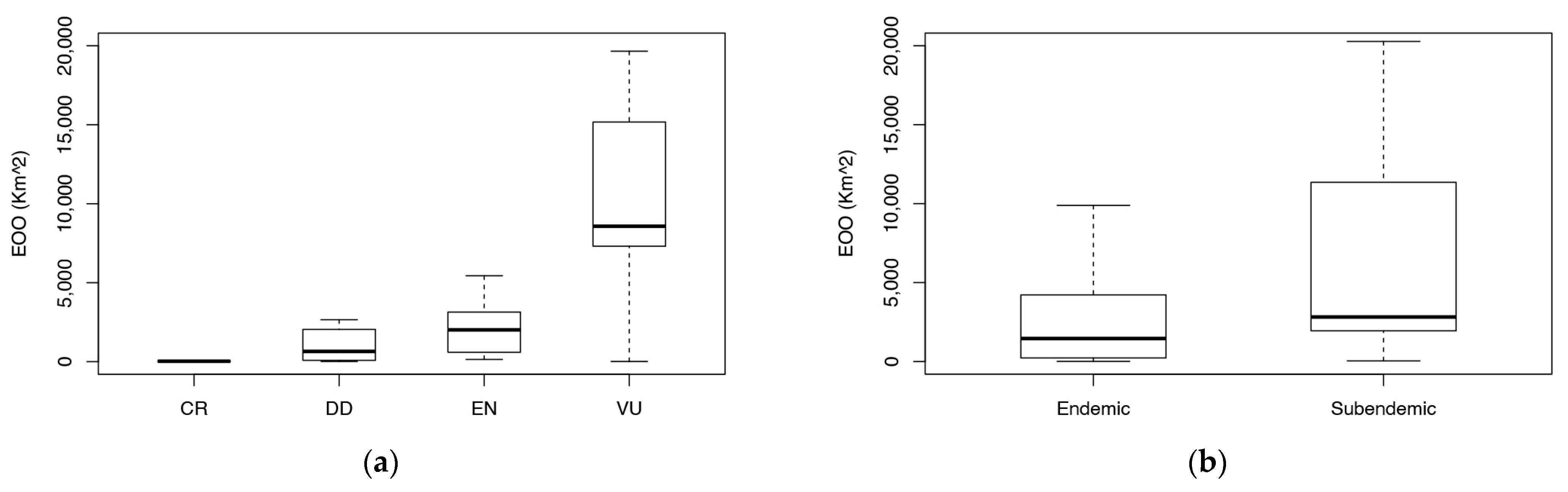 Diversity 15 00872 g004