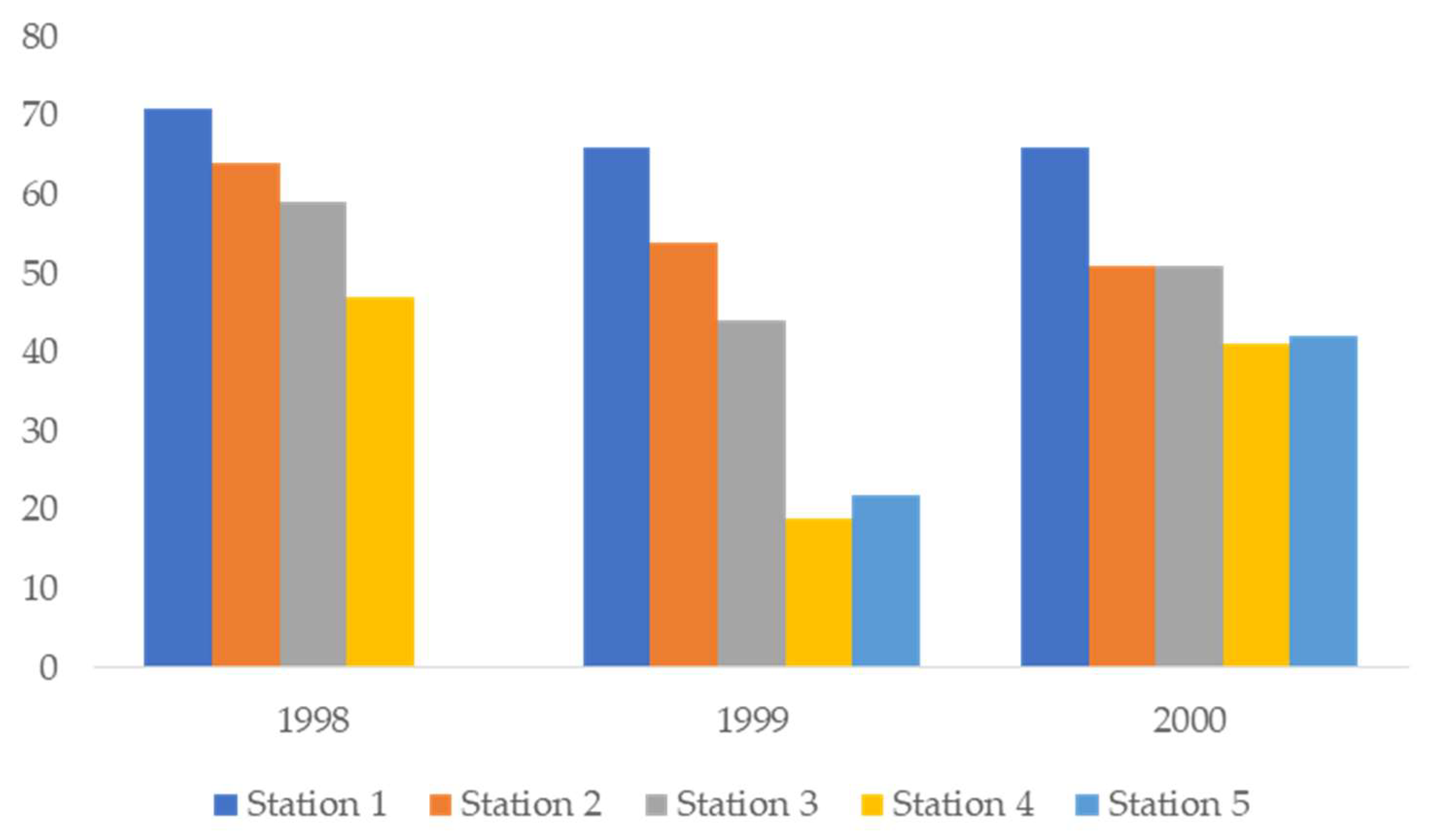 Diversity 15 00873 g002