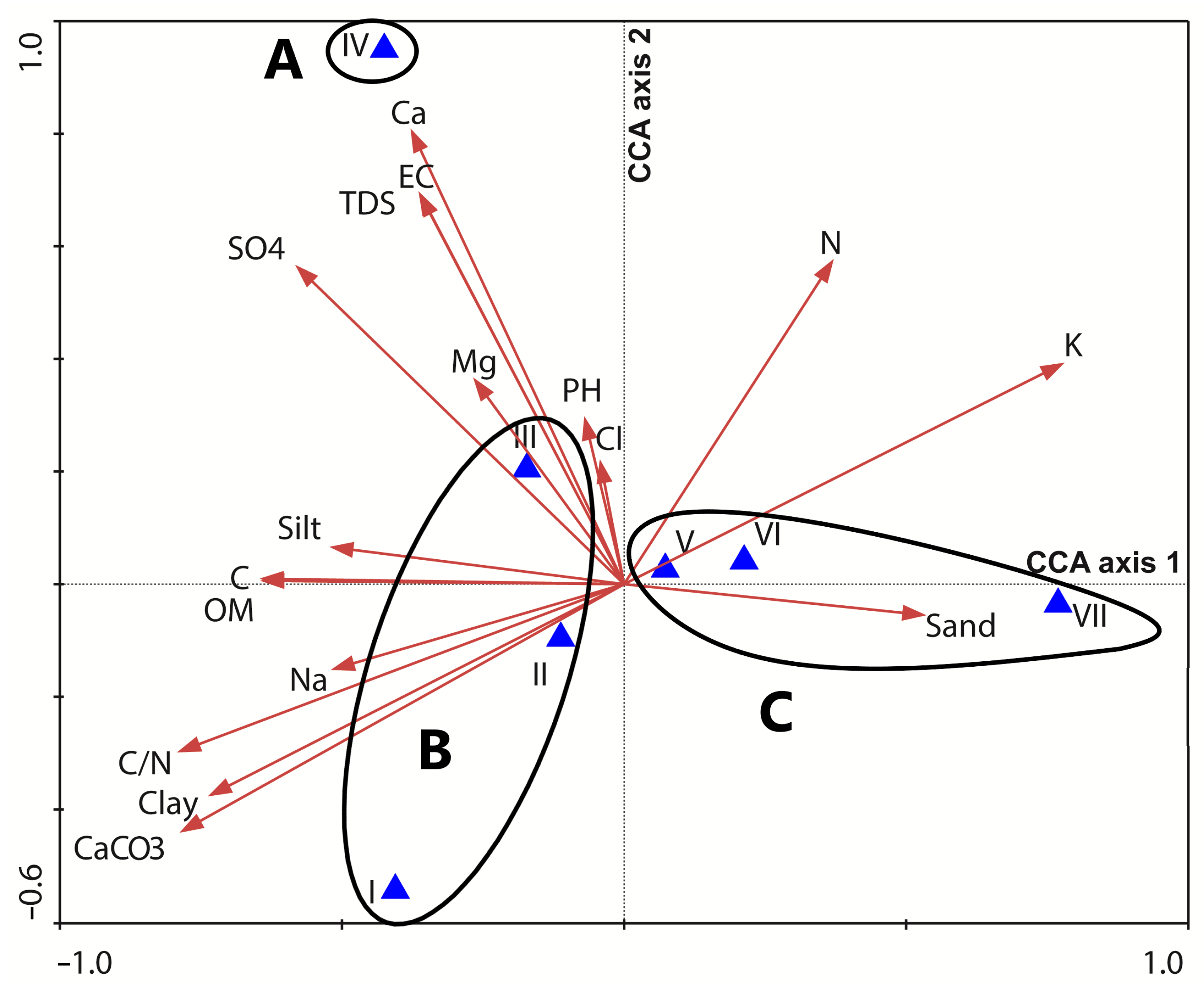 Diversity 15 00874 g008