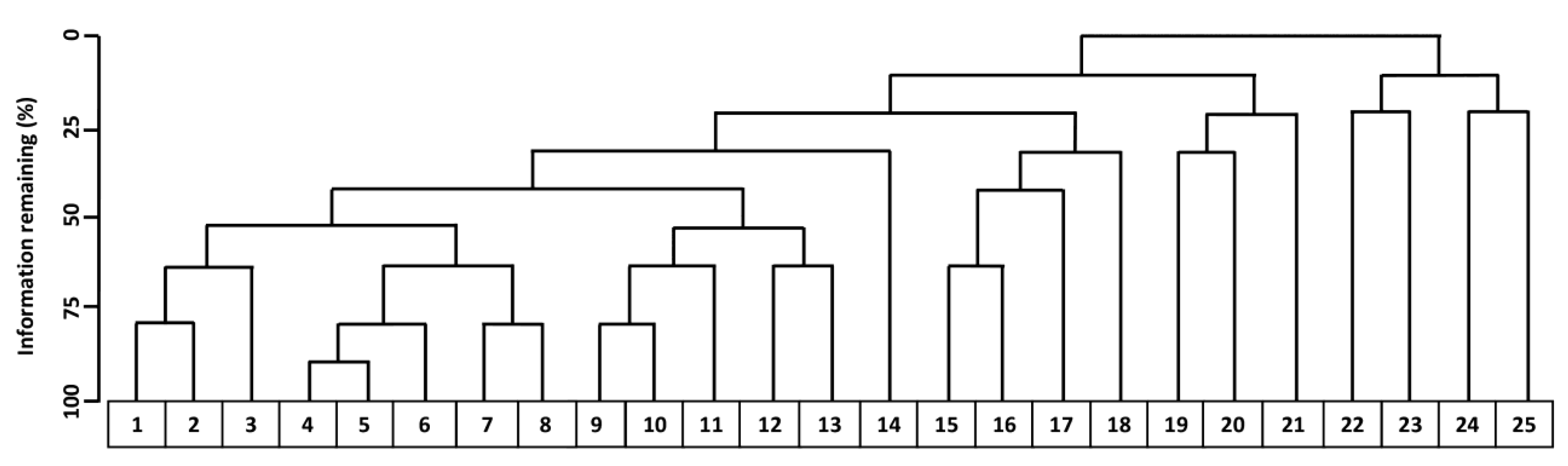 Diversity 15 00876 g001