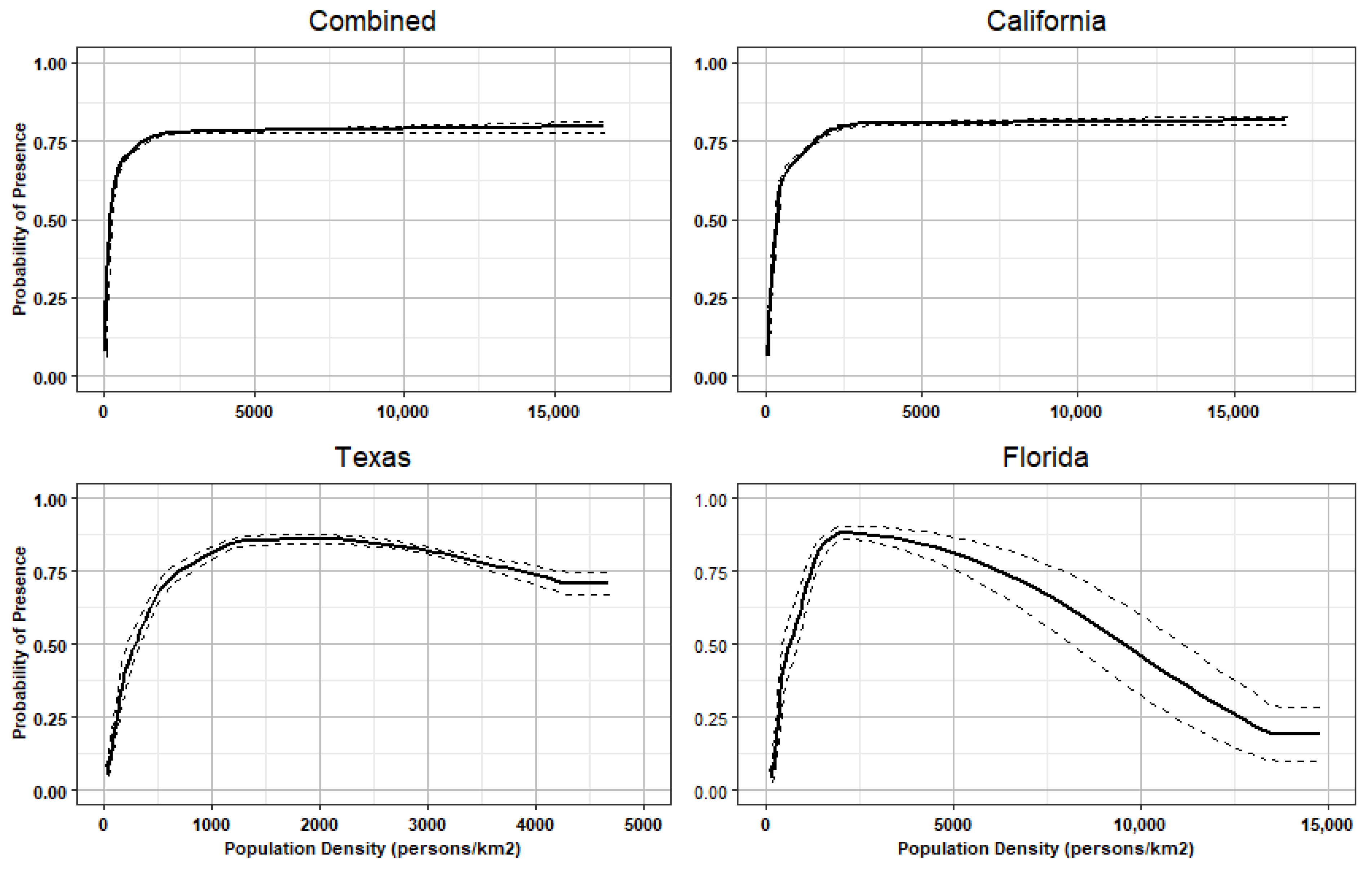 Diversity 15 00878 g002 Diversity 15 00878 g002