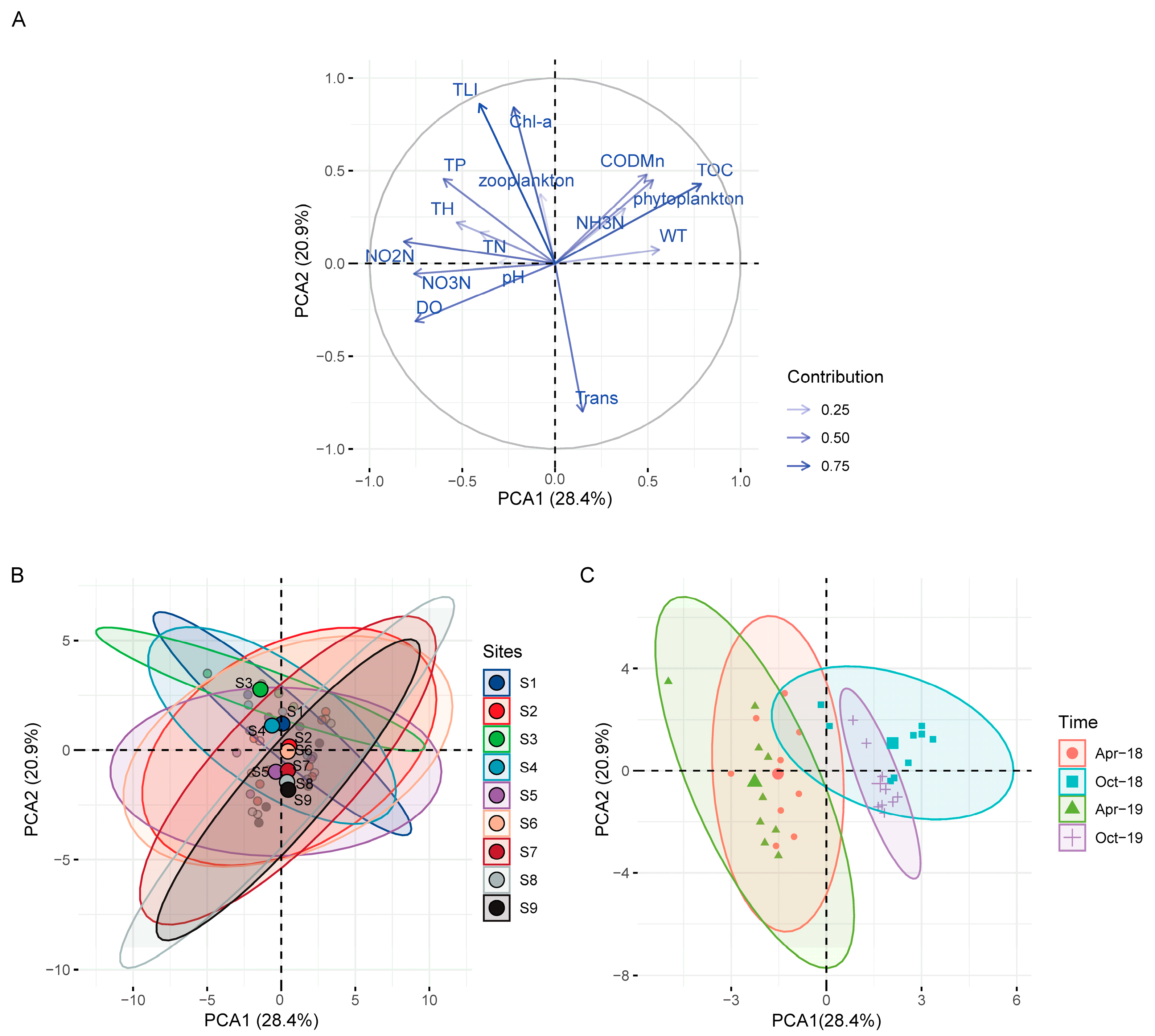 Diversity 15 00886 g002