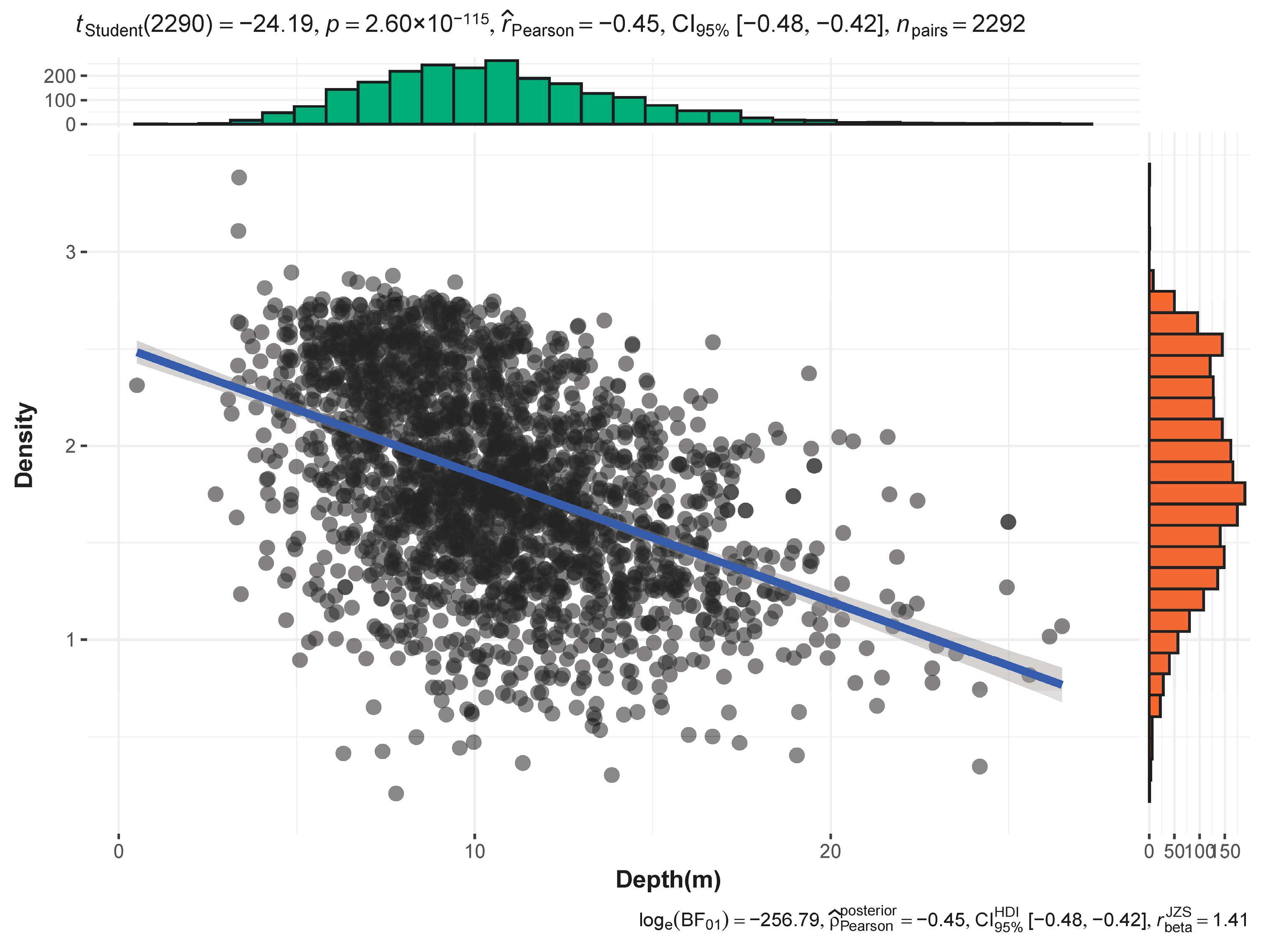 Diversity 15 00886 g004