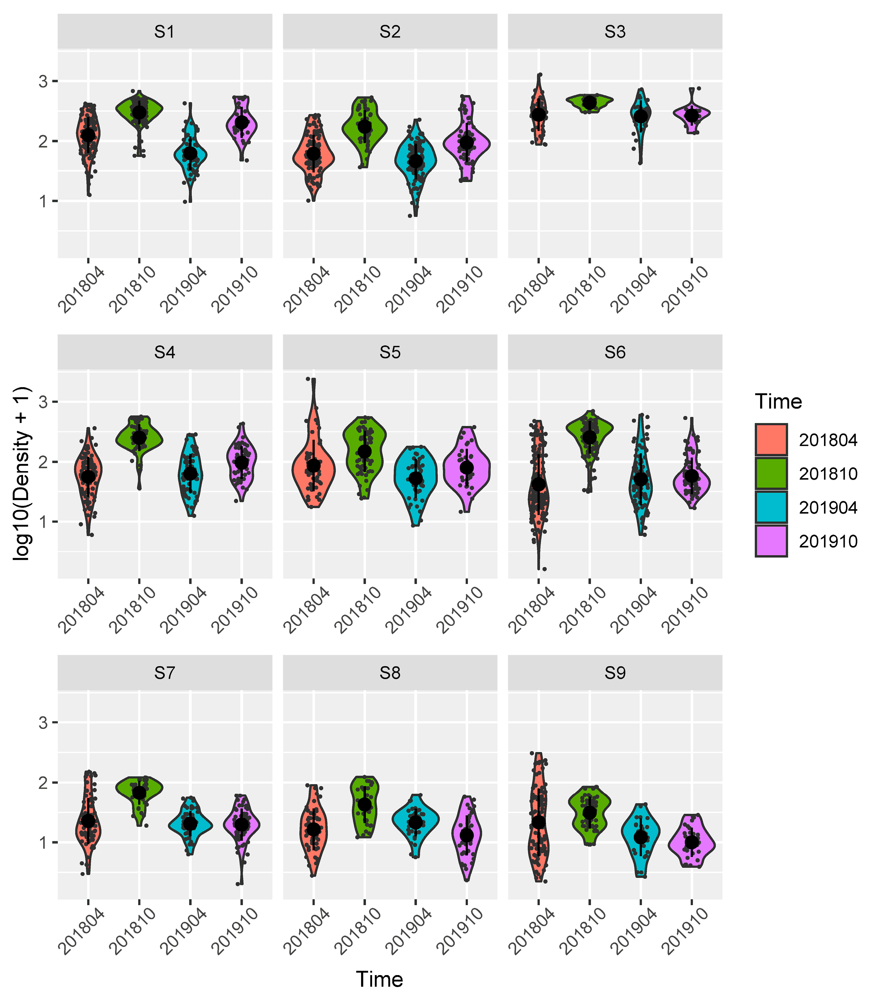 Diversity 15 00886 g005