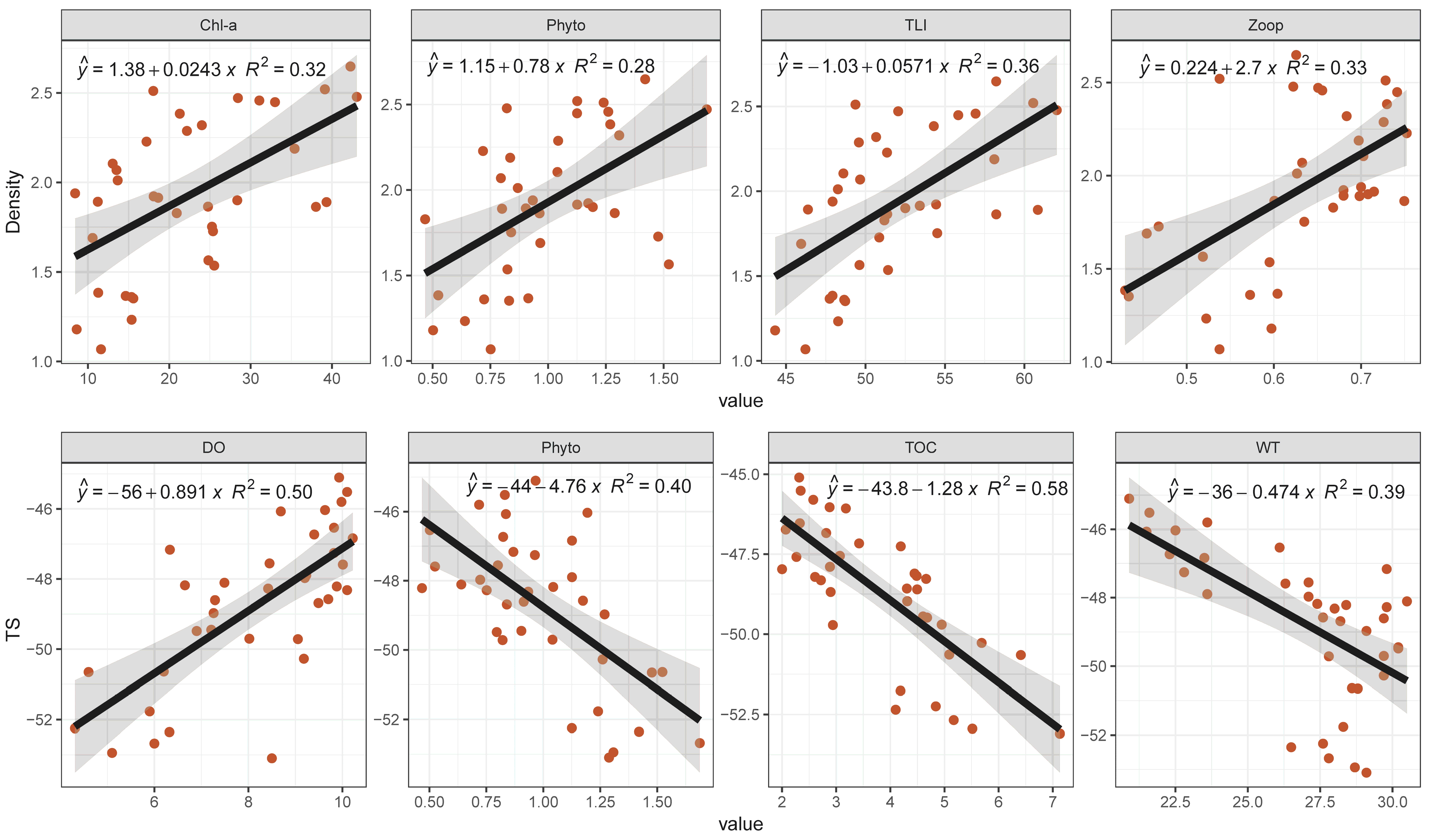 Diversity 15 00886 g006