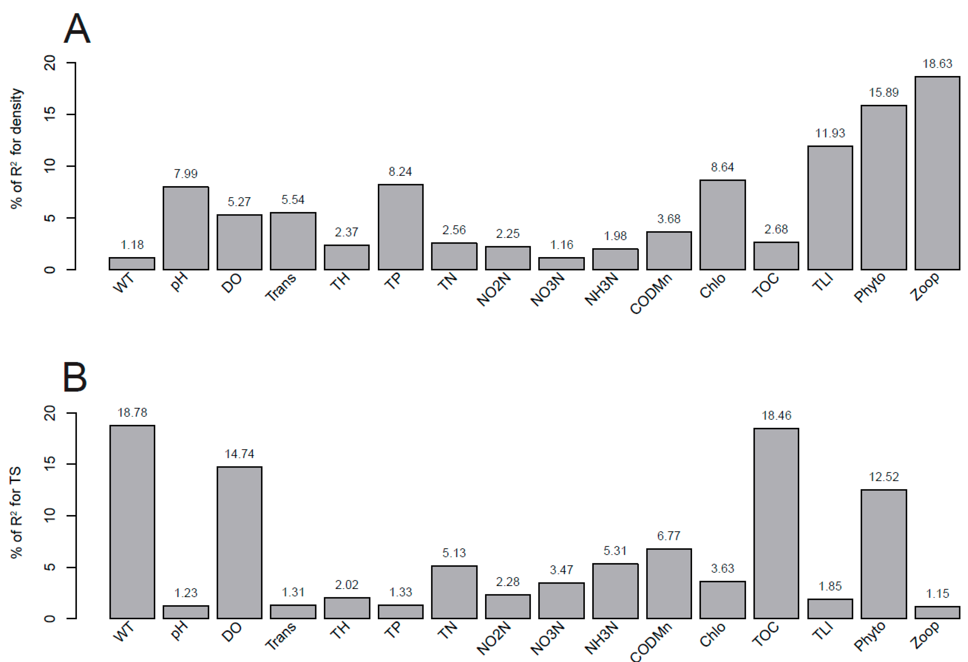 Diversity 15 00886 g007