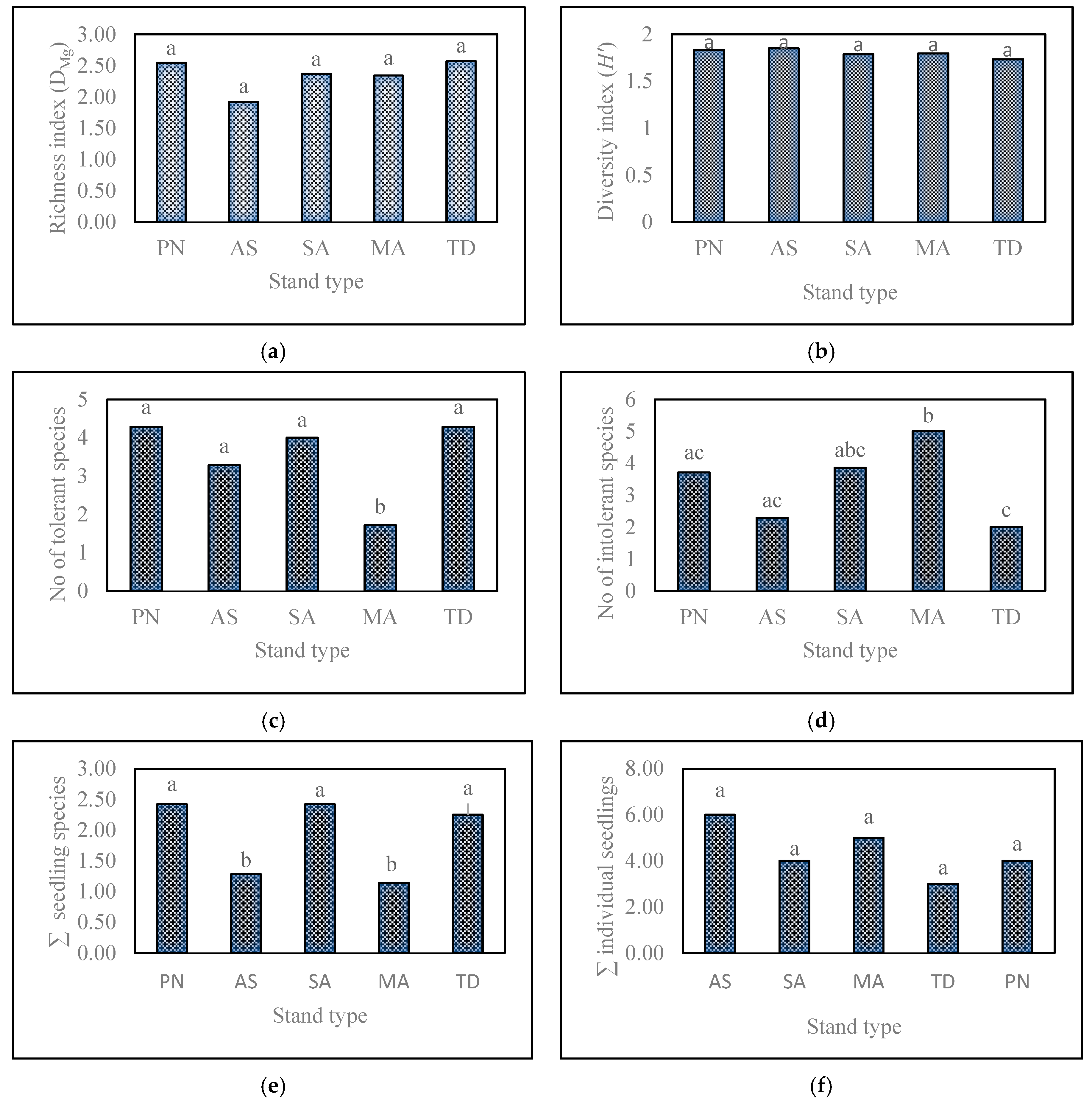 Diversity 15 00900 g002