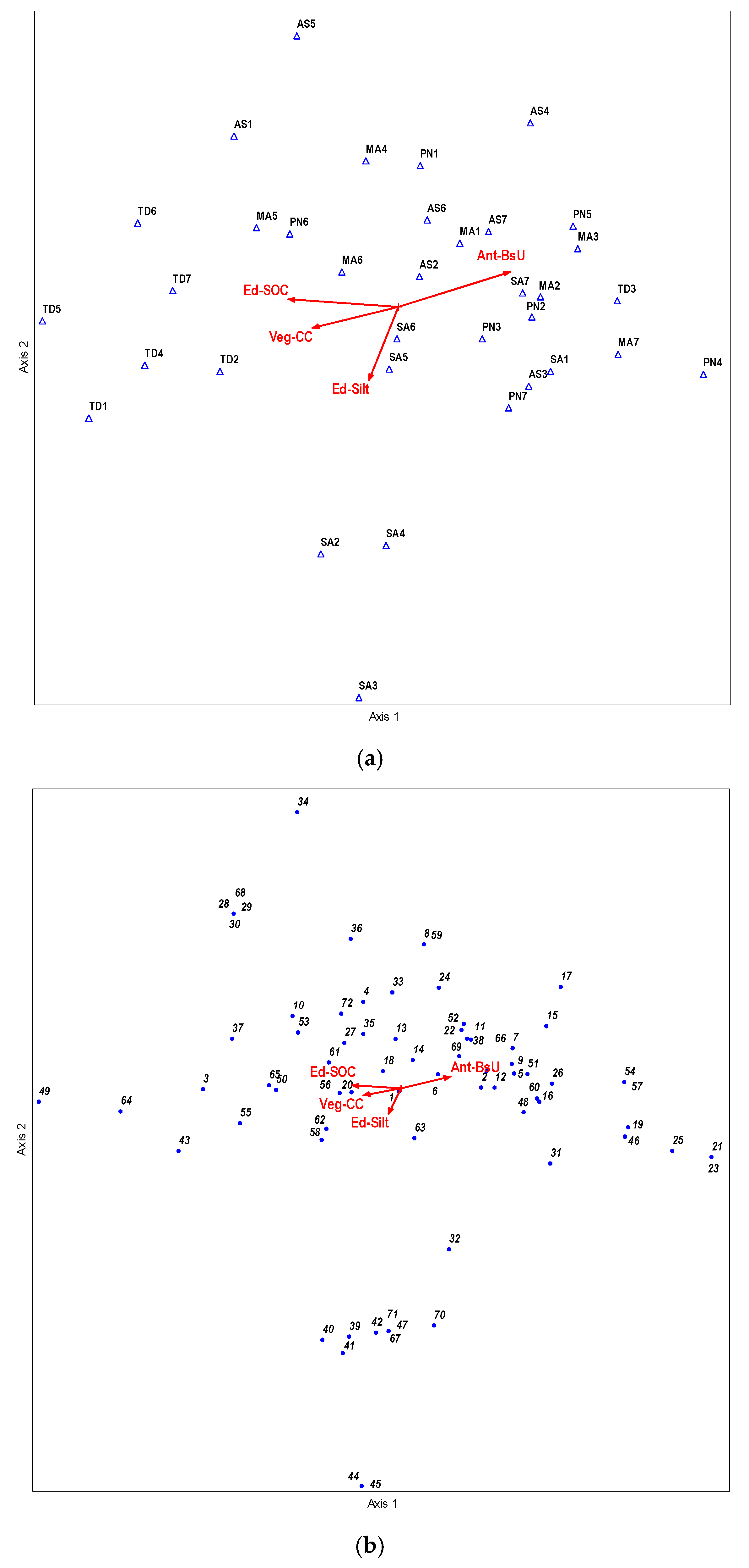 Diversity 15 00900 g003