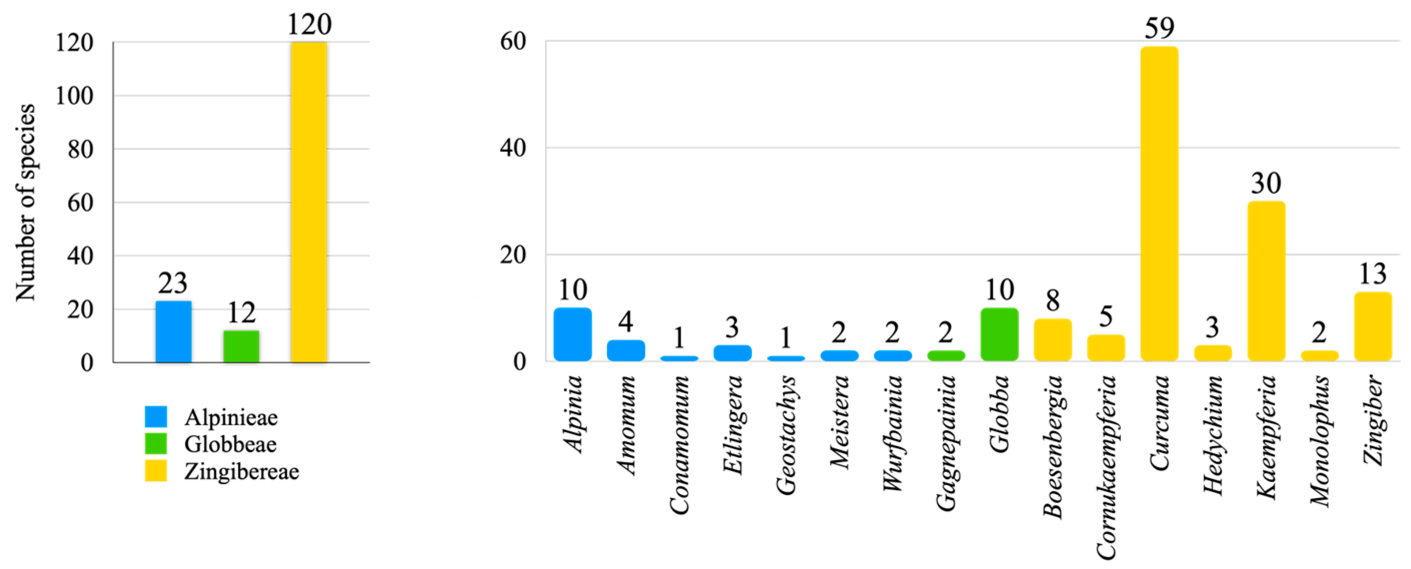 Diversity 15 00904 g002