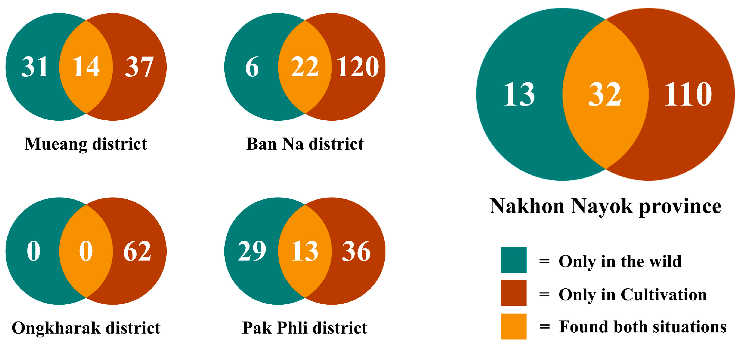 Diversity 15 00904 g003