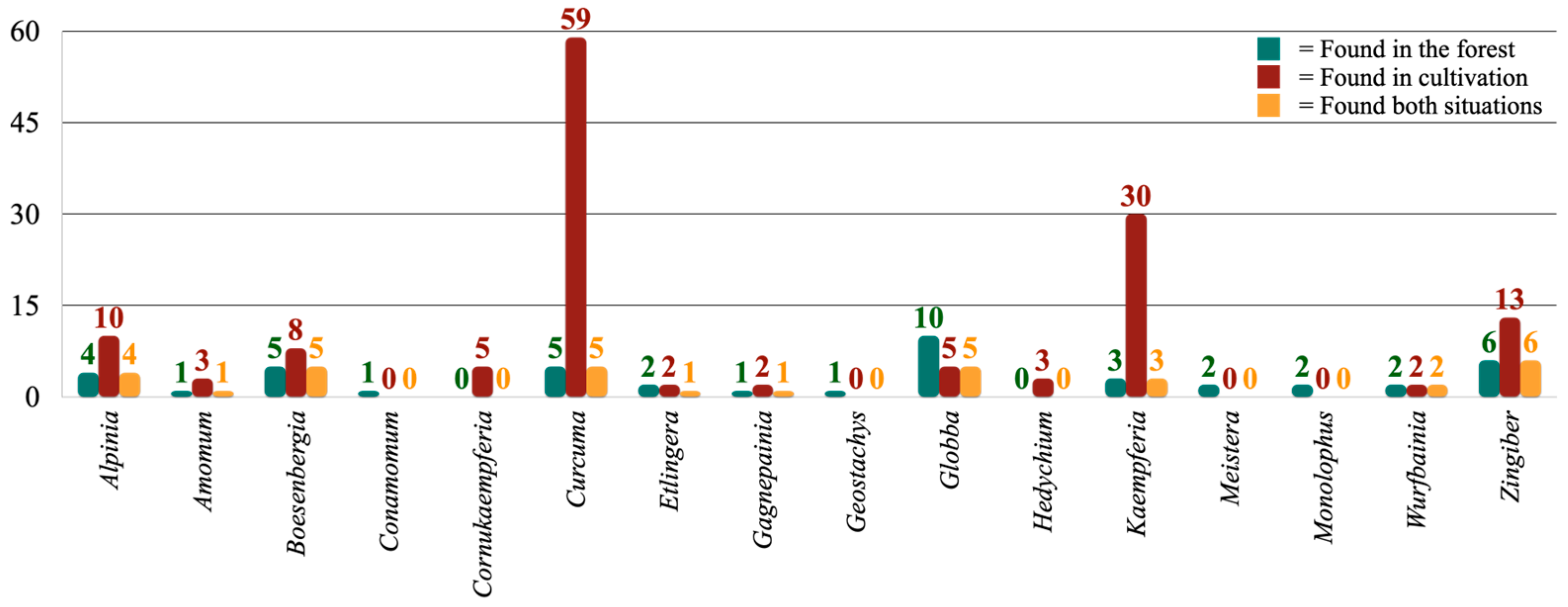 Diversity 15 00904 g004
