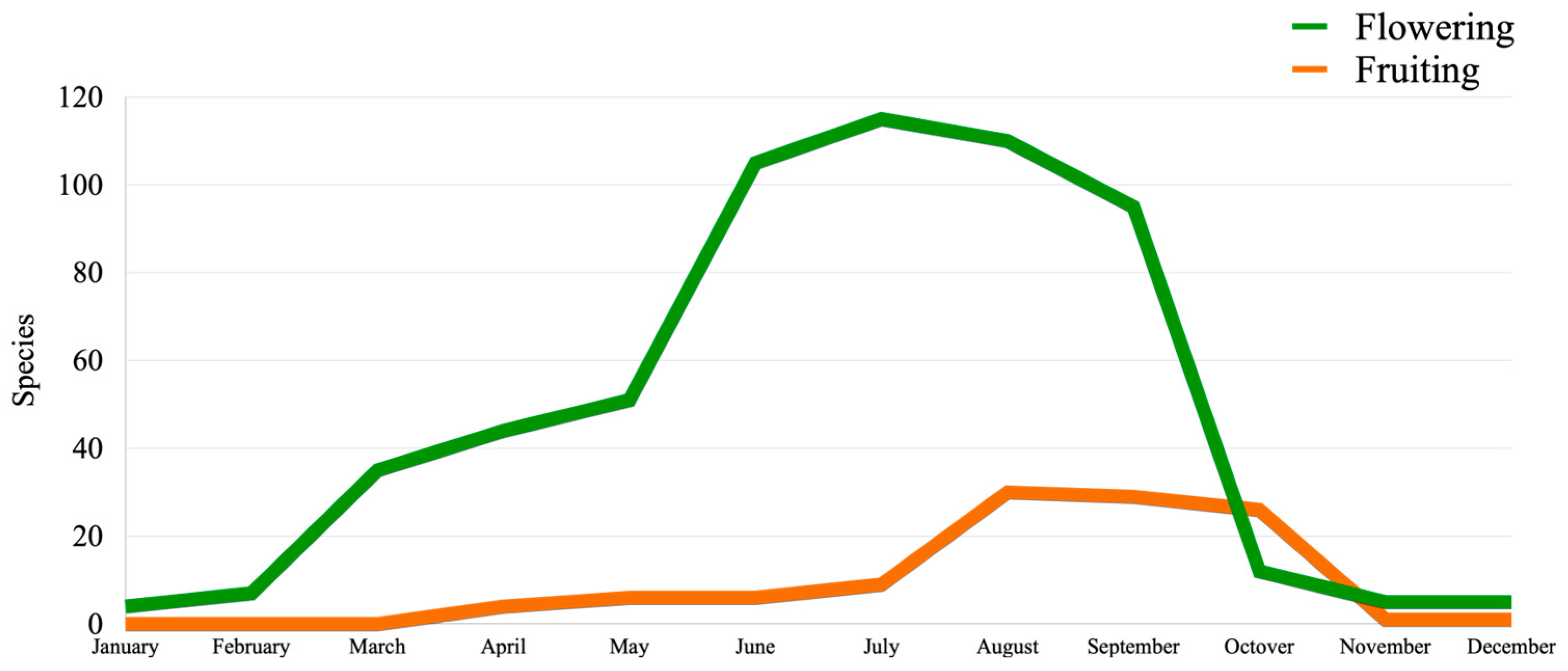 Diversity 15 00904 g006