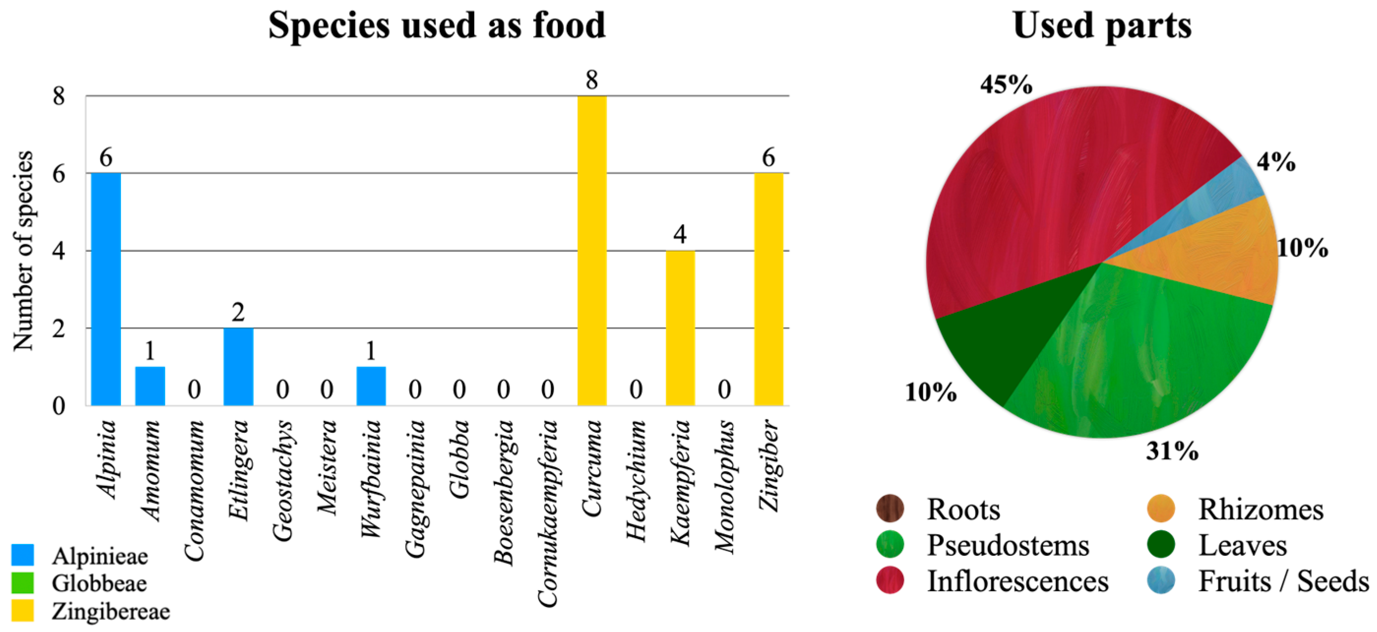 Diversity 15 00904 g007