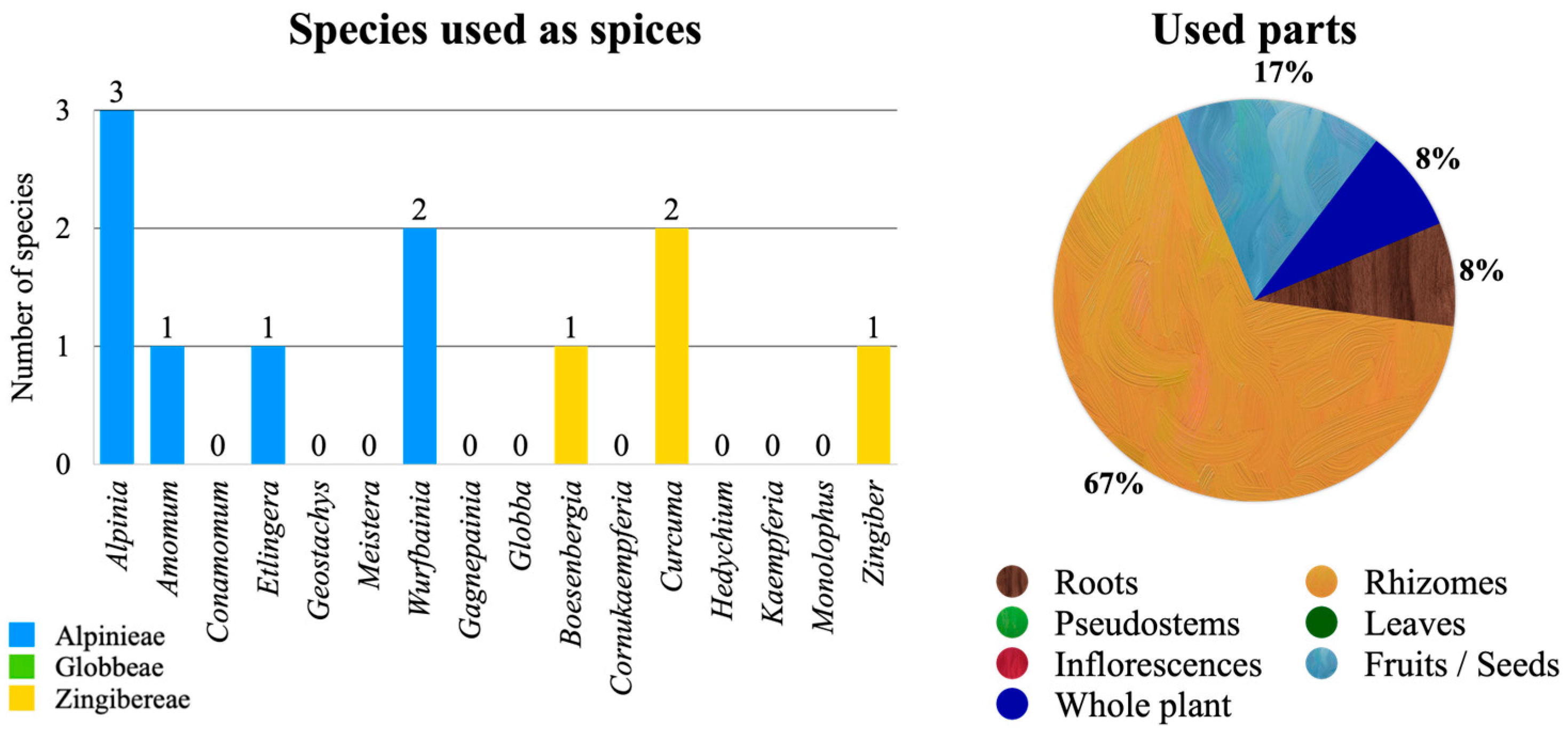 Diversity 15 00904 g008