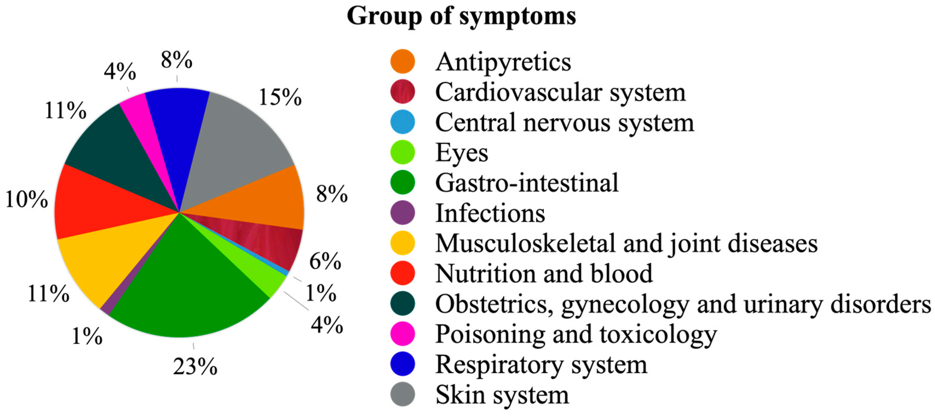 Diversity 15 00904 g010