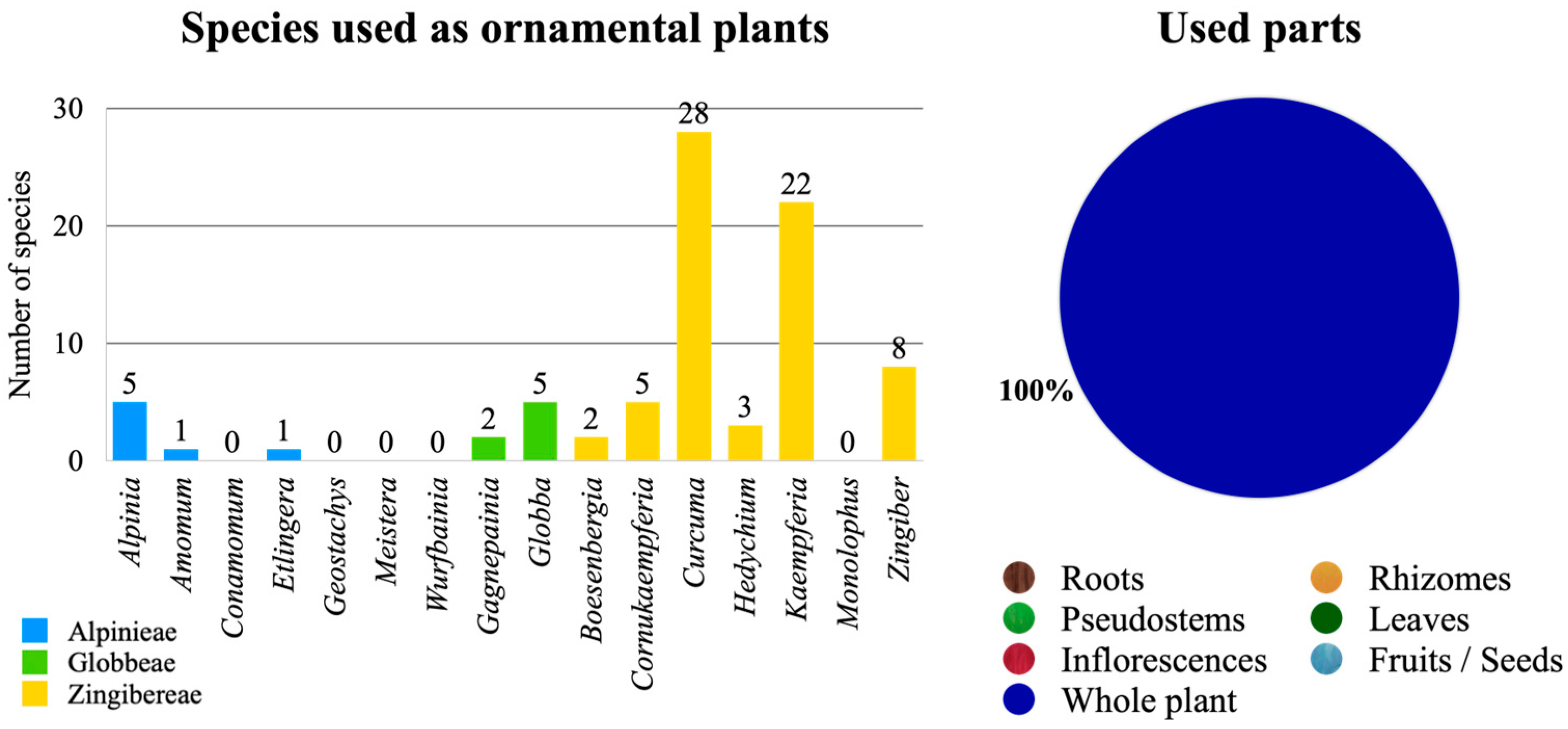 Diversity 15 00904 g012