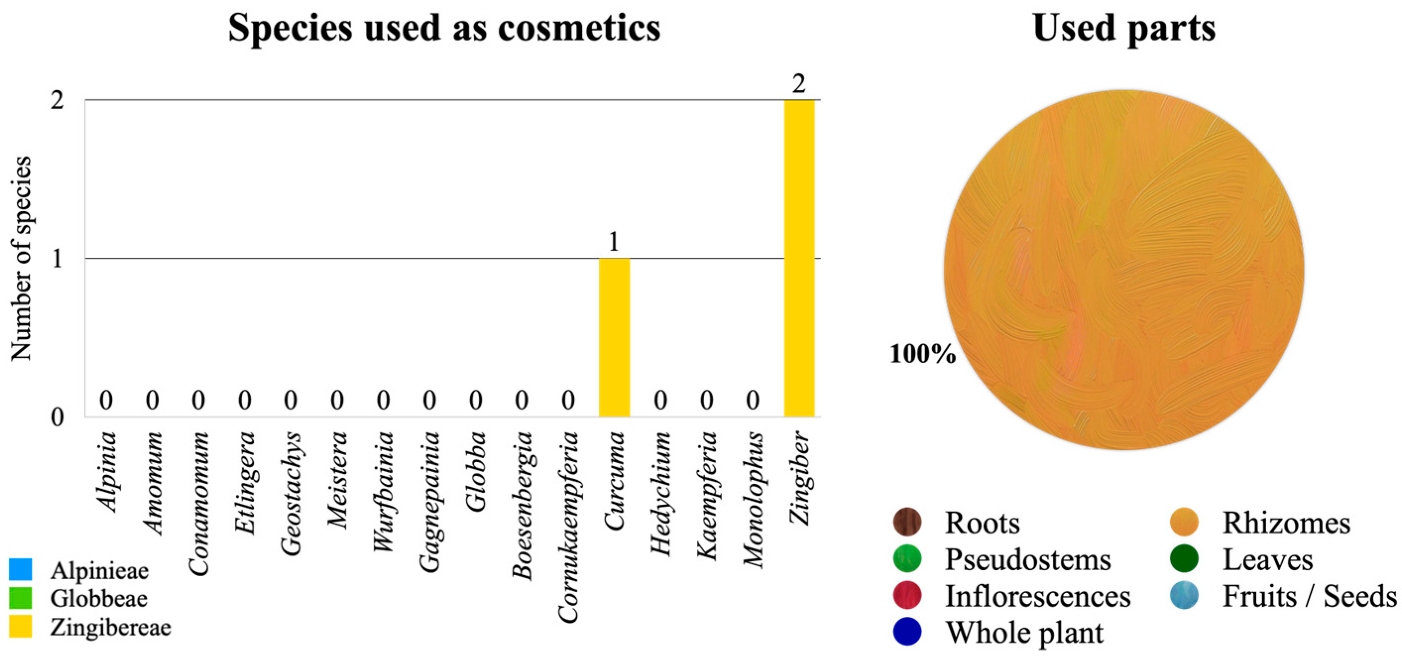 Diversity 15 00904 g015