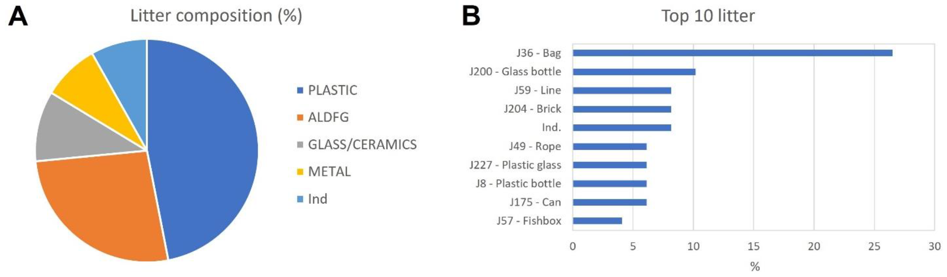 Diversity 15 00906 g006