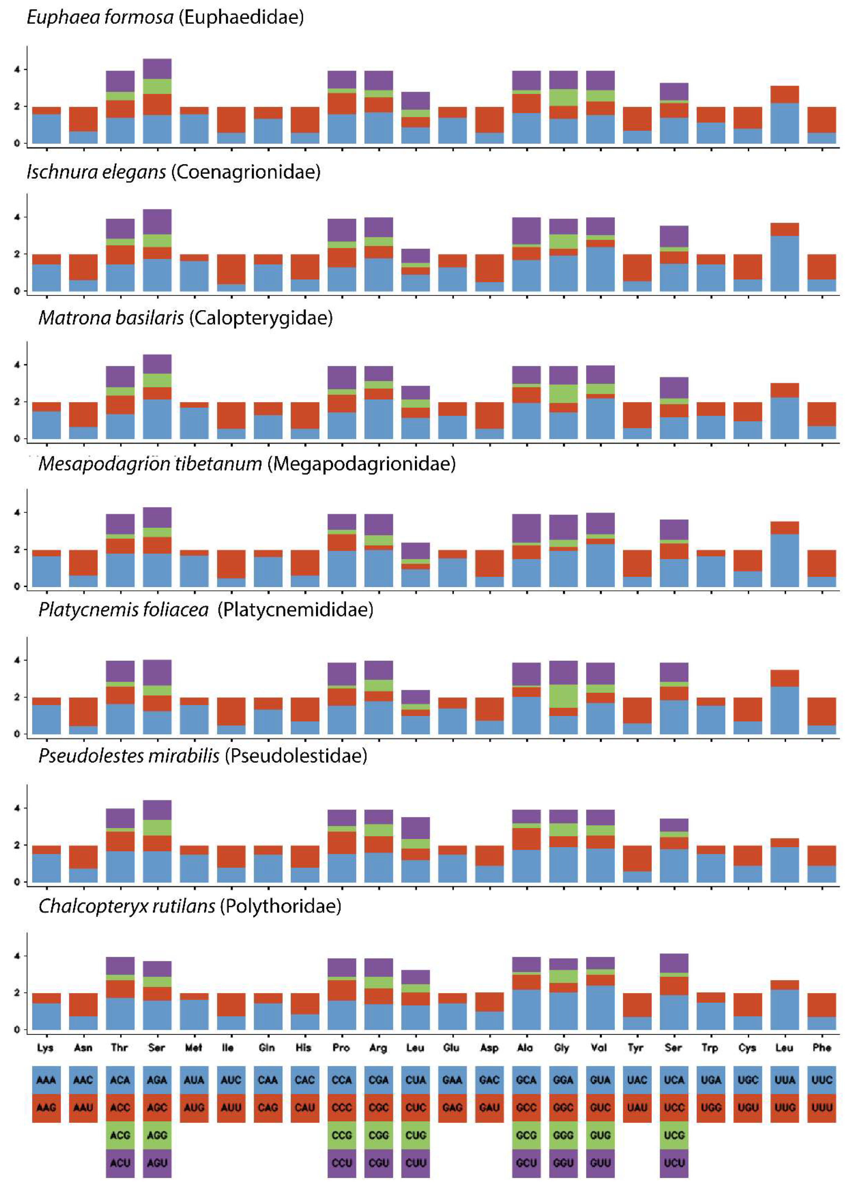 Diversity 15 00908 g004 Diversity 15 00908 g004