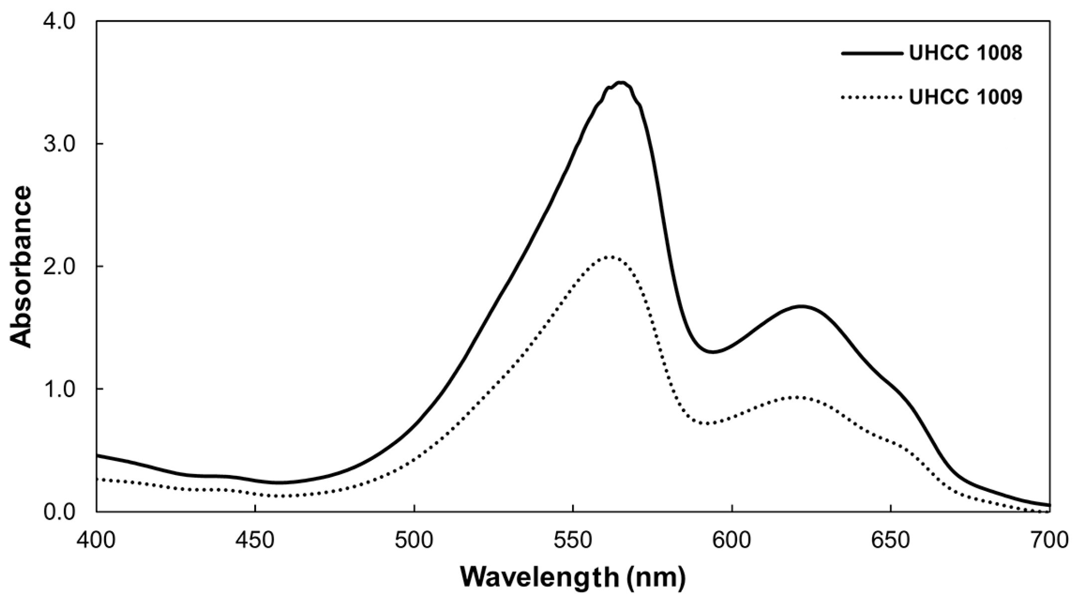 Diversity 15 00909 g009