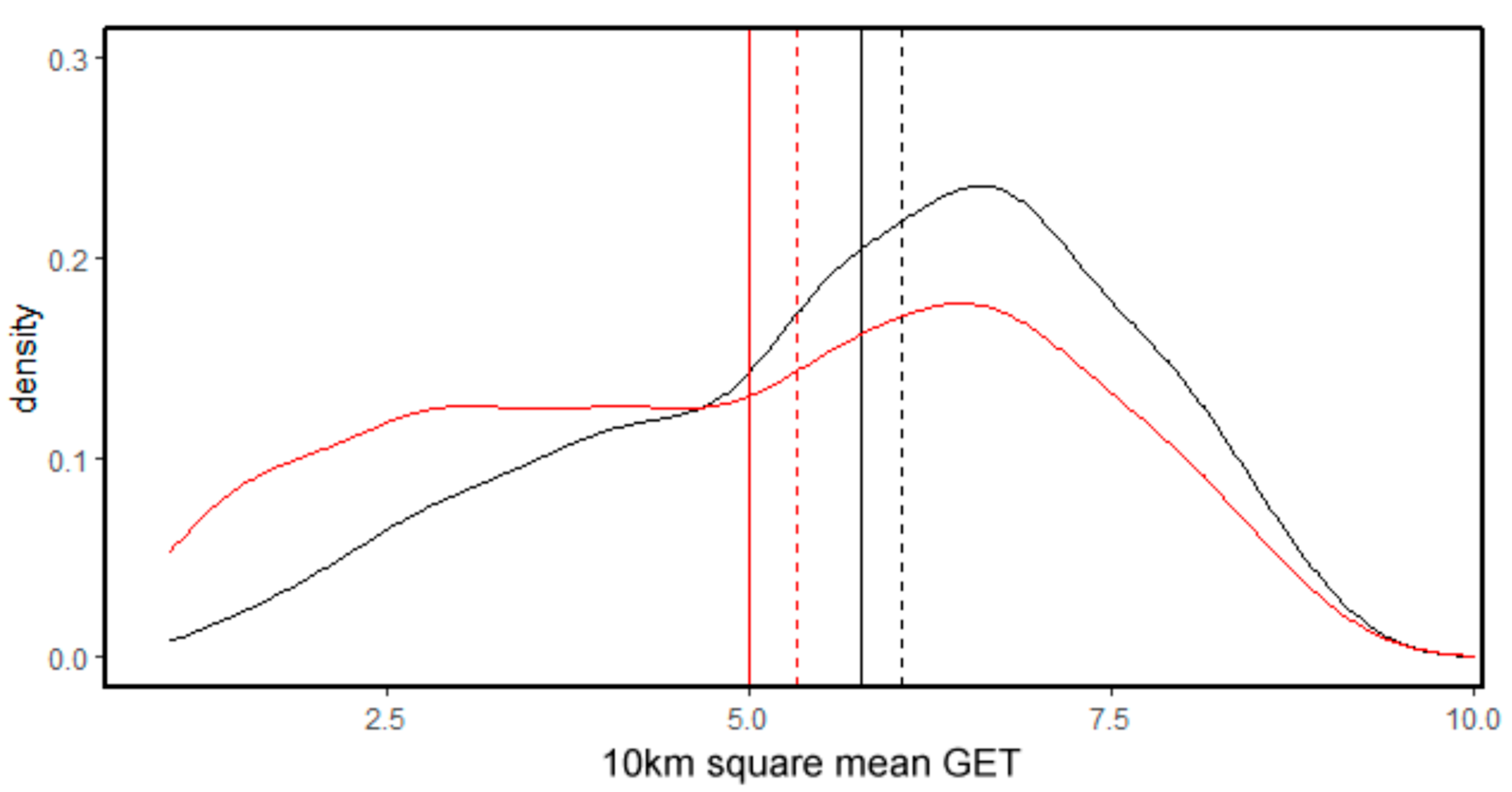 Diversity 15 00917 g0a1