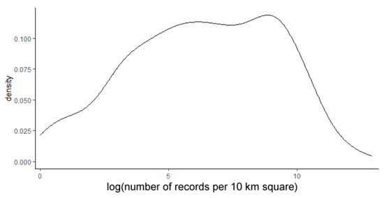 Diversity 15 00917 g0a3