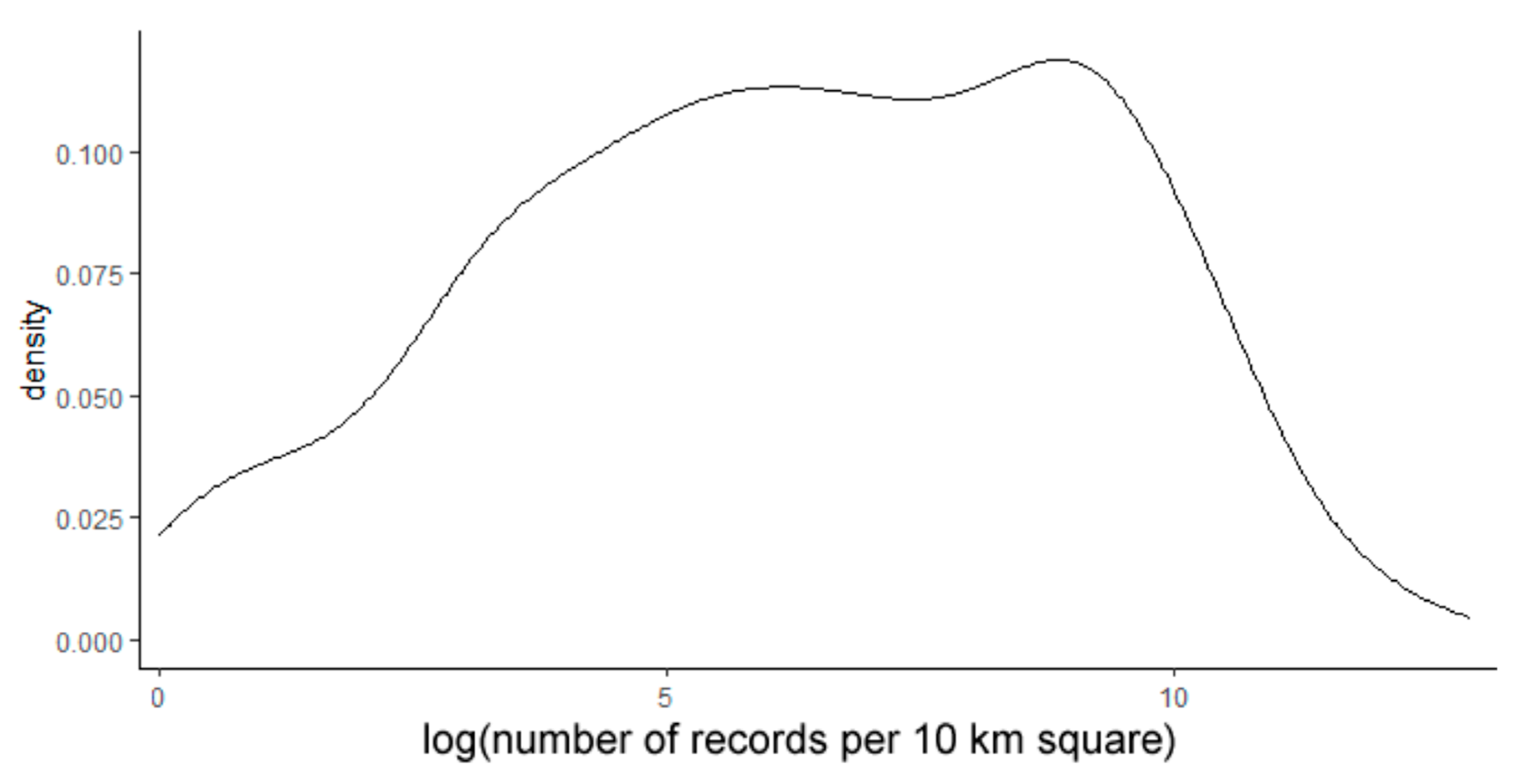 Diversity 15 00917 g0a3