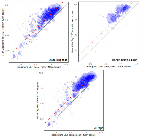 Diversity 15 00917 g0a4