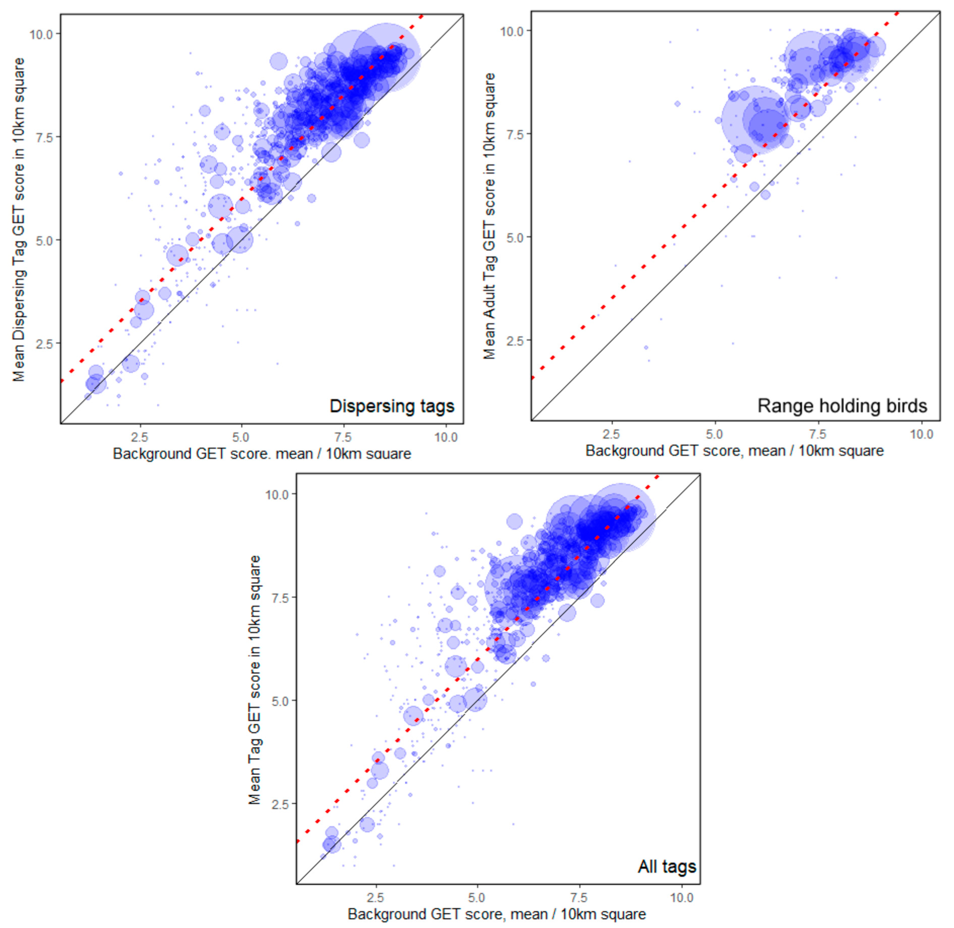 Diversity 15 00917 g0a4